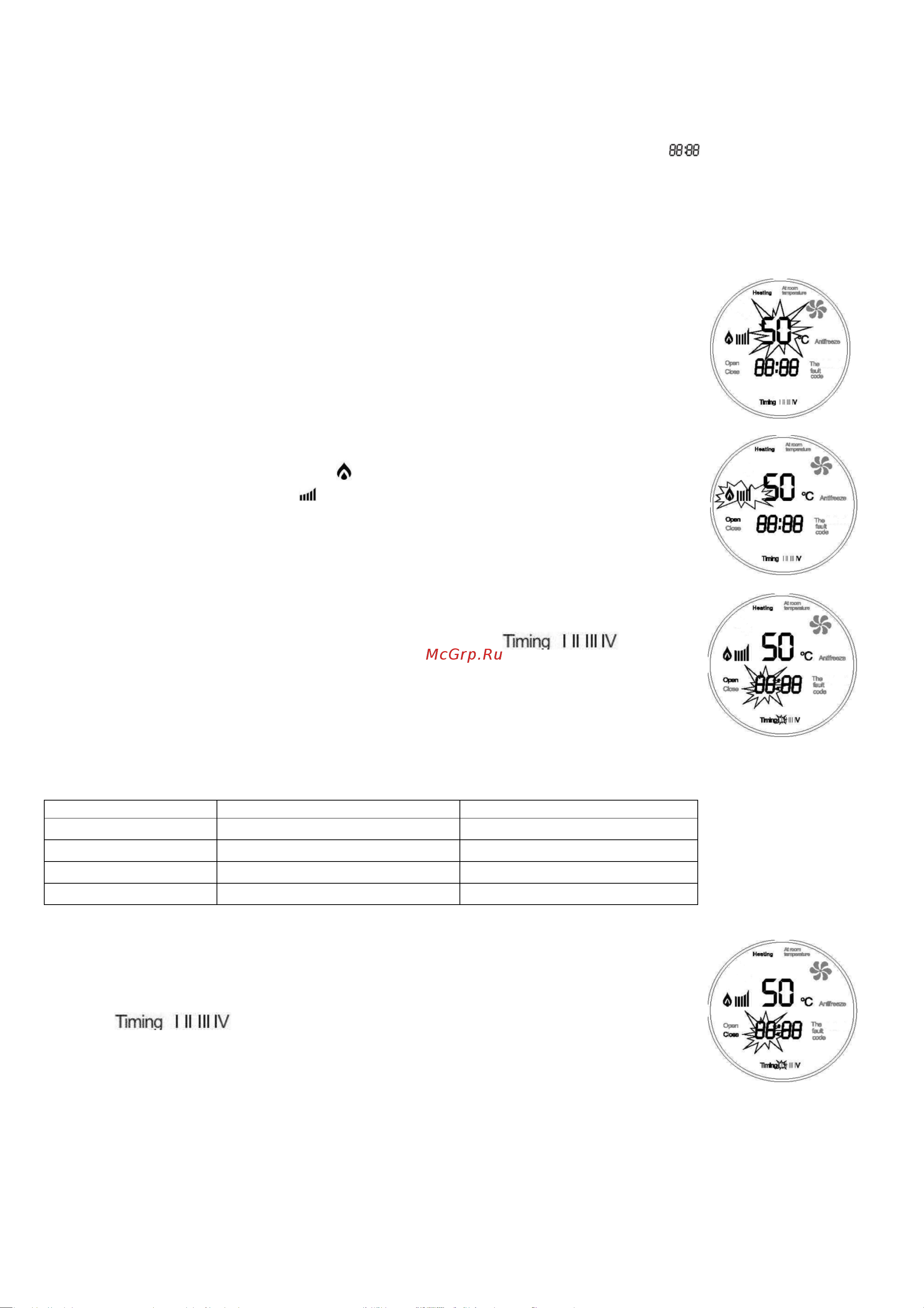 Wespe Heizung Master 8 [6/13] Основные операции и индикация на панели котла