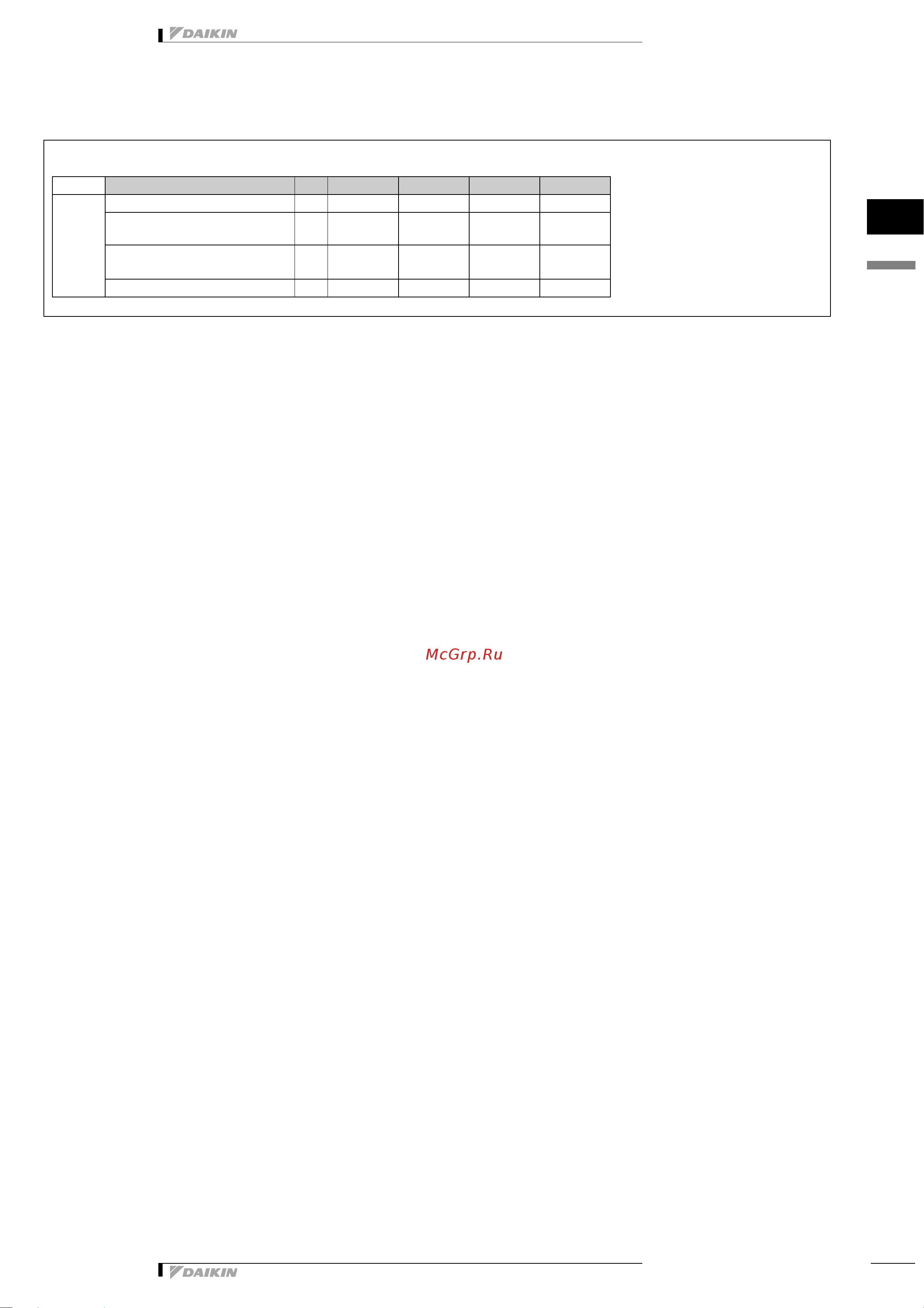 Daikin FCQH140D7VEB [4/21] Безопасность