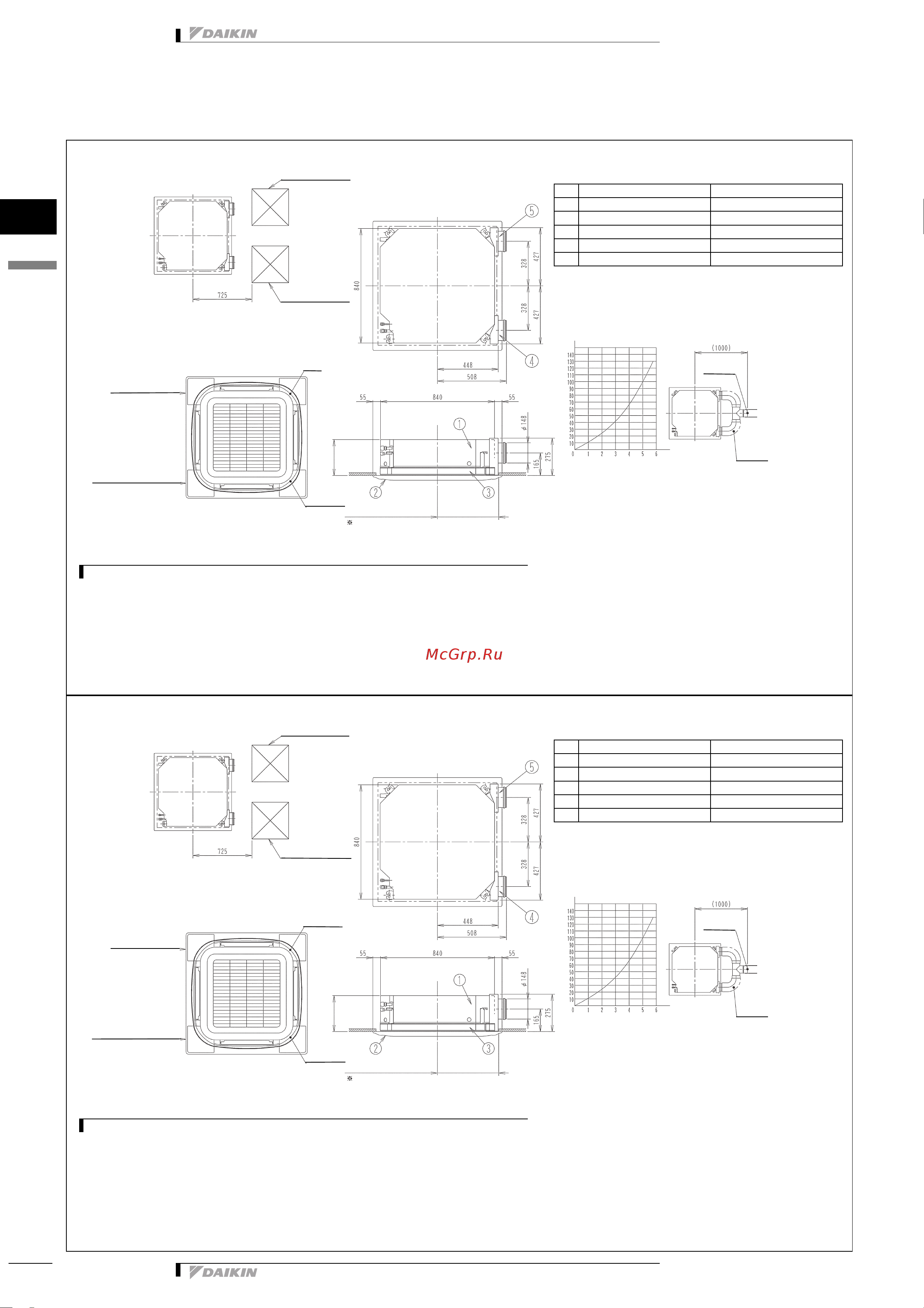 Daikin FCQH140D7VEB [7/21] Чертеж в масштабе и центр тяжести