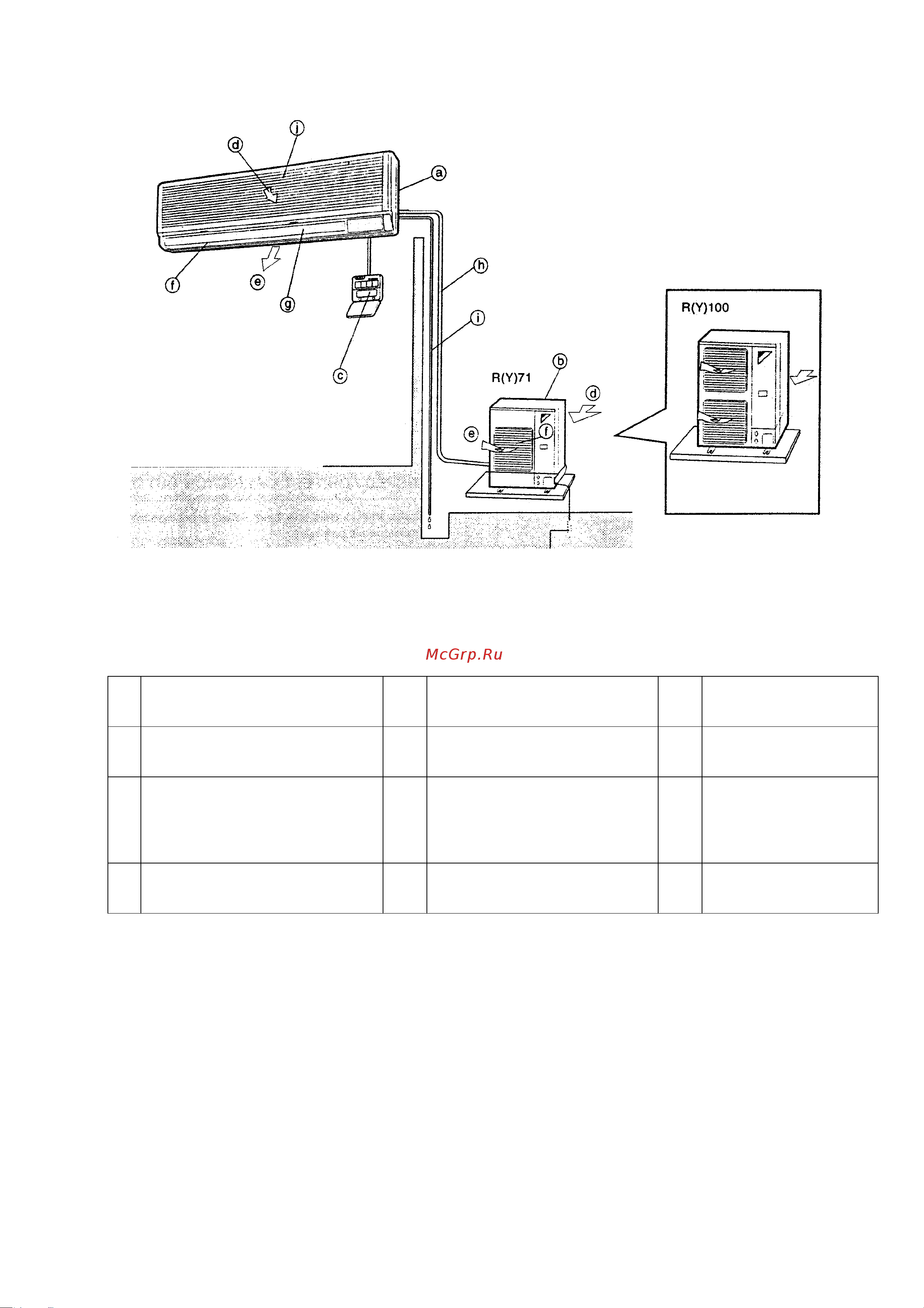 Daikin FA71FJV1 Инструкция по эксплуатации онлайн [3/18] 602670