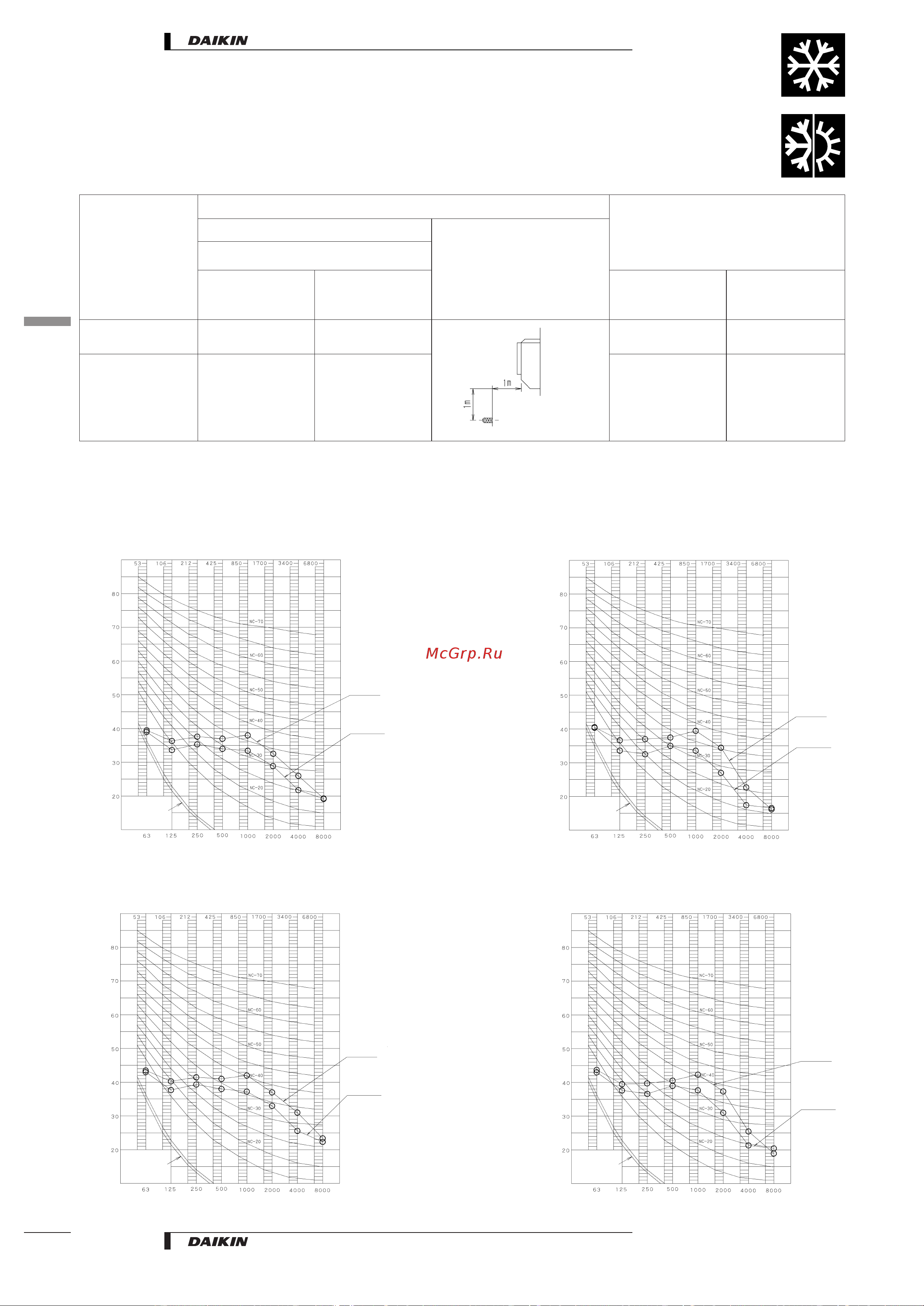 Daikin FAYP71BV1 [12/20] Sound levels