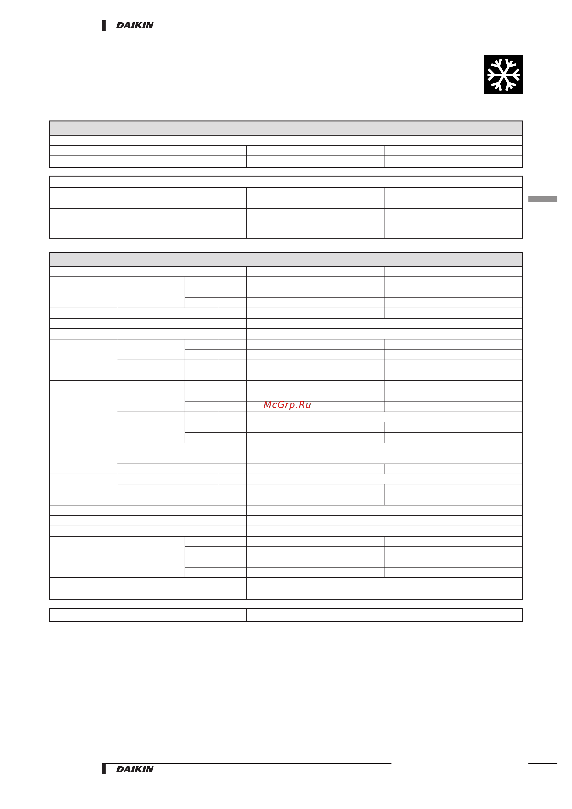 Daikin FAYP71BV1 [5/20] Specifications