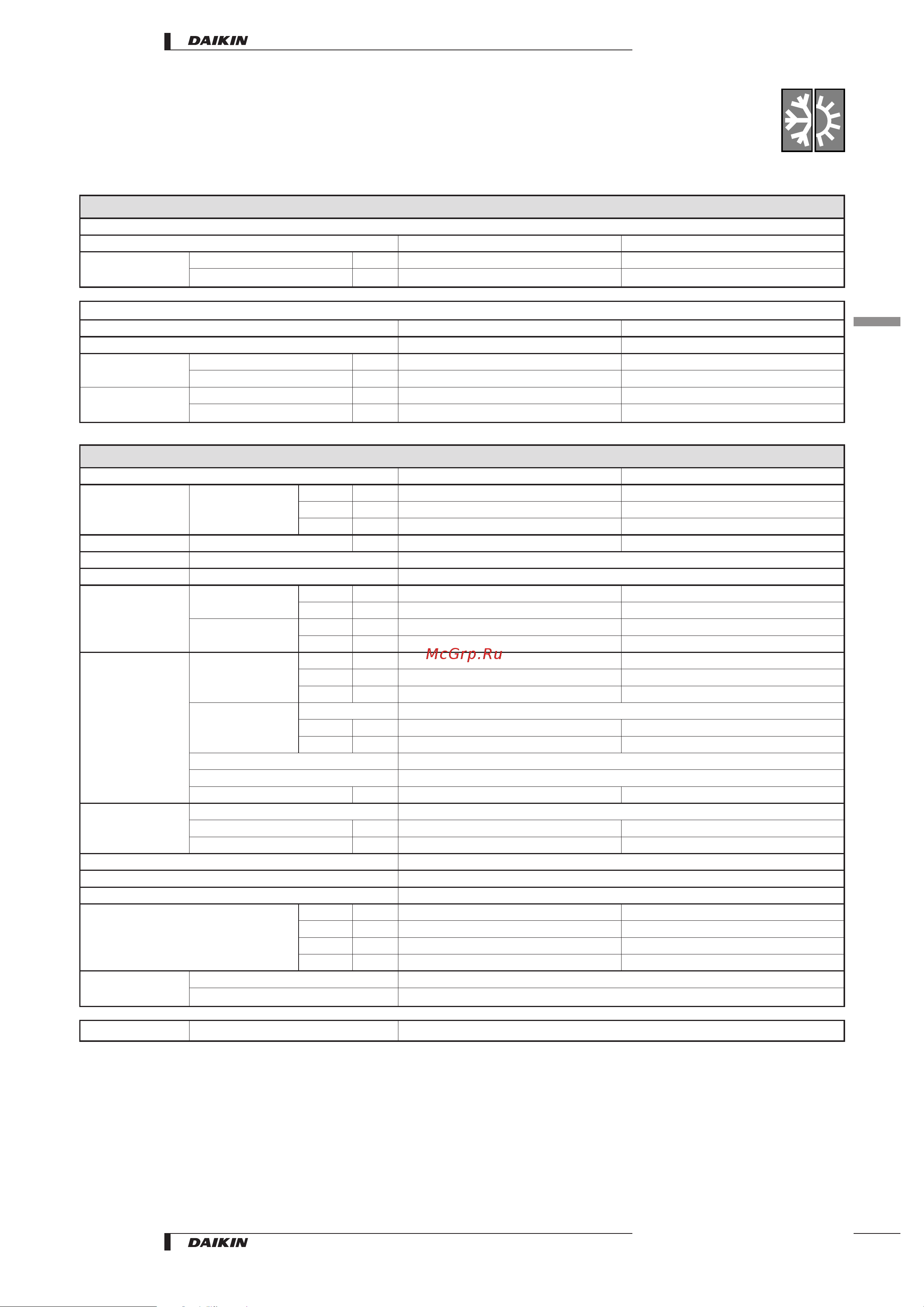 Daikin FAYP71BV1 [7/20] Speciﬁcations