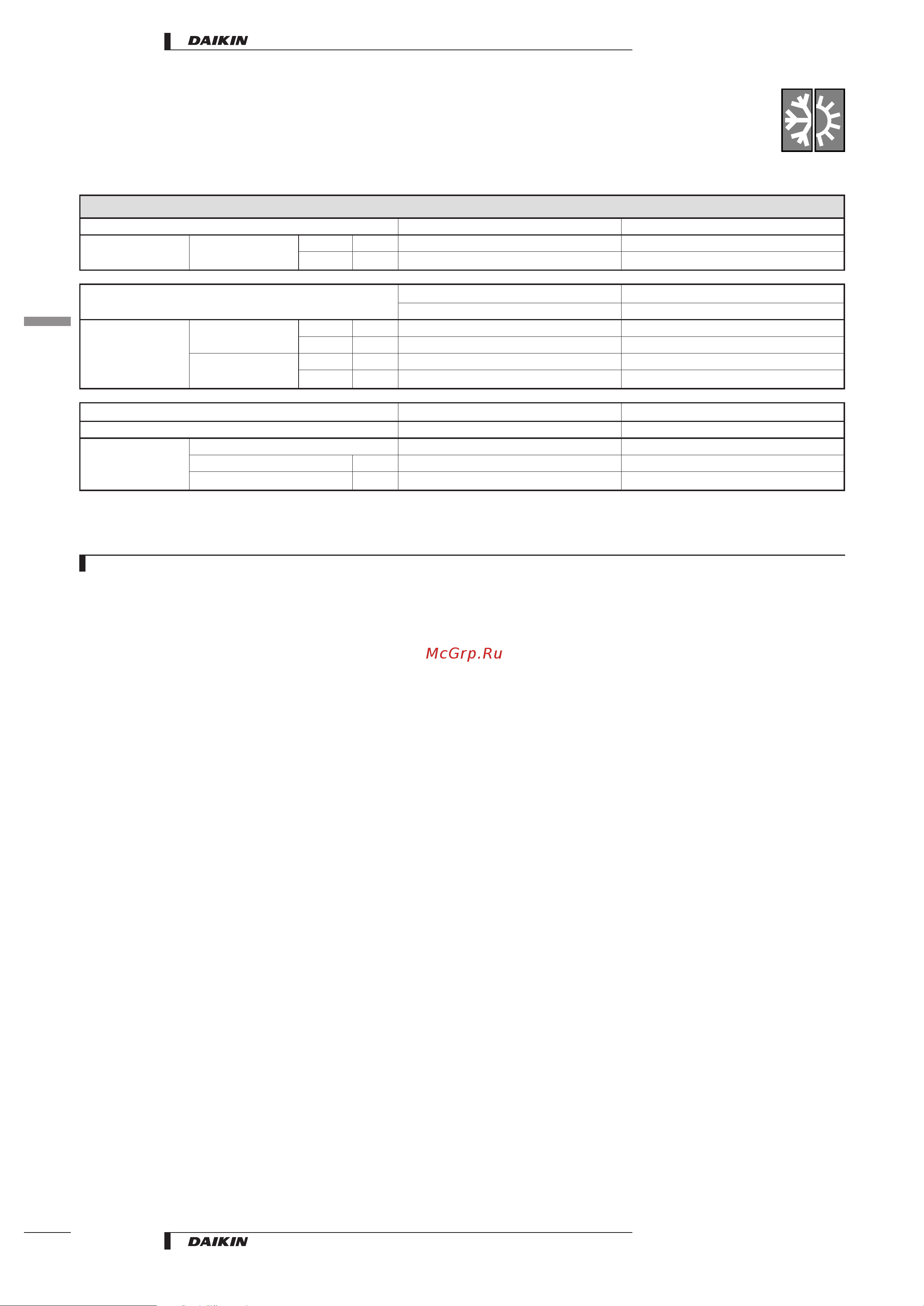 Daikin FAYP71BV1 [8/20] Speciﬁcations