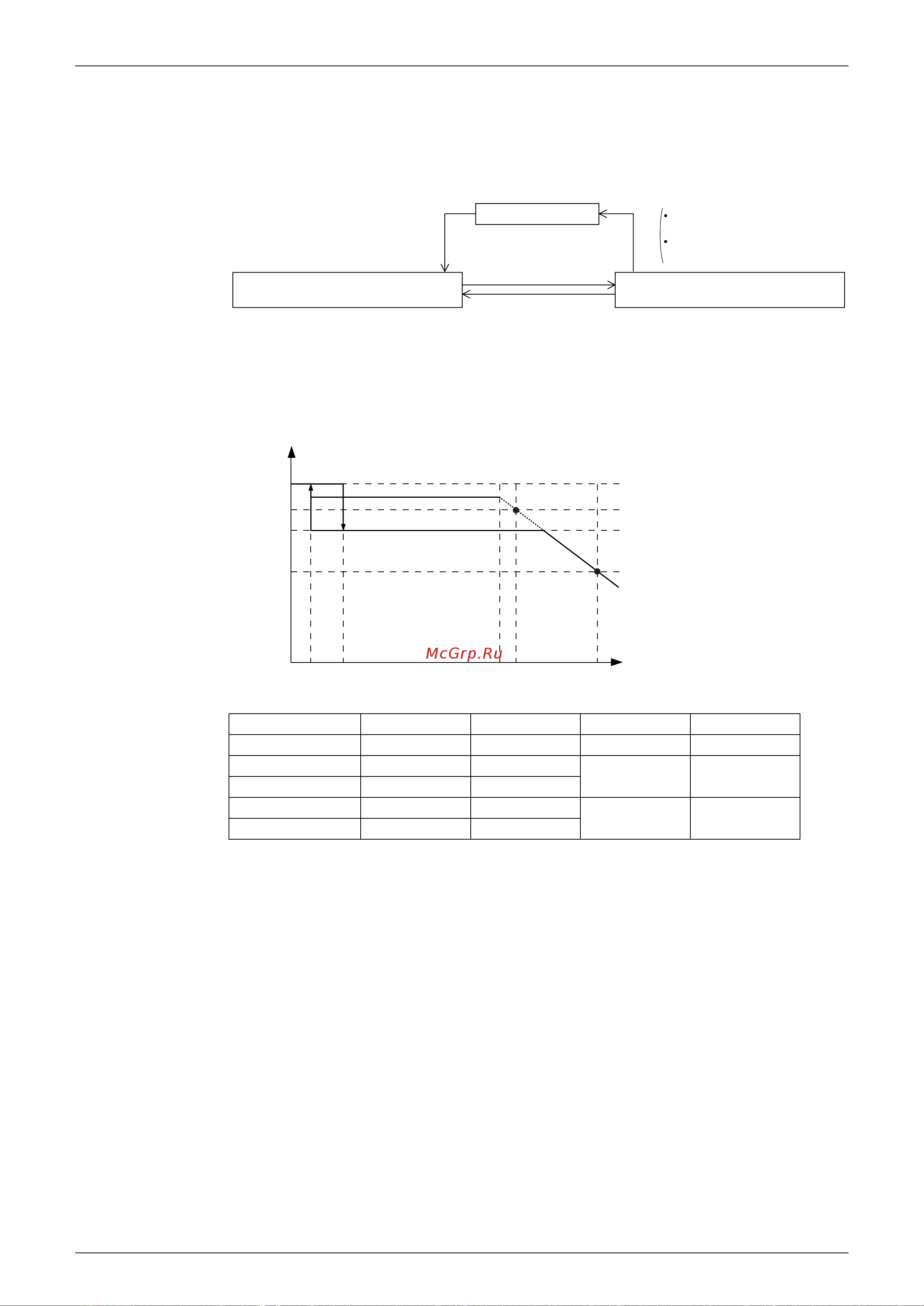 Daikin FHYCP60DVE [100/255] Protection control by overall current
