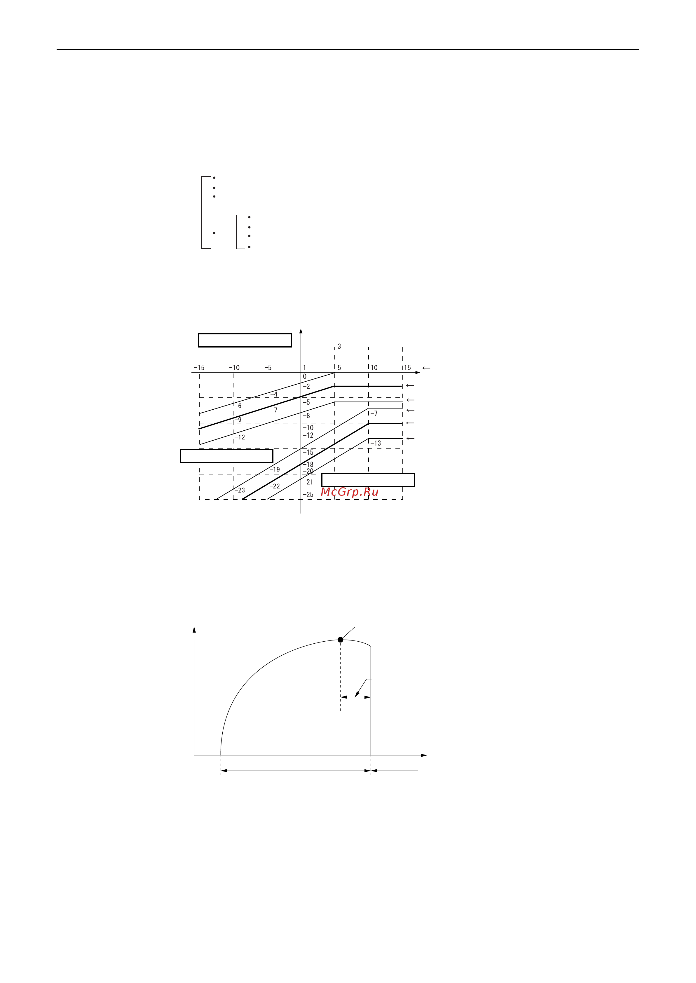 Daikin RZP71DVAL [102/255] Defrost control