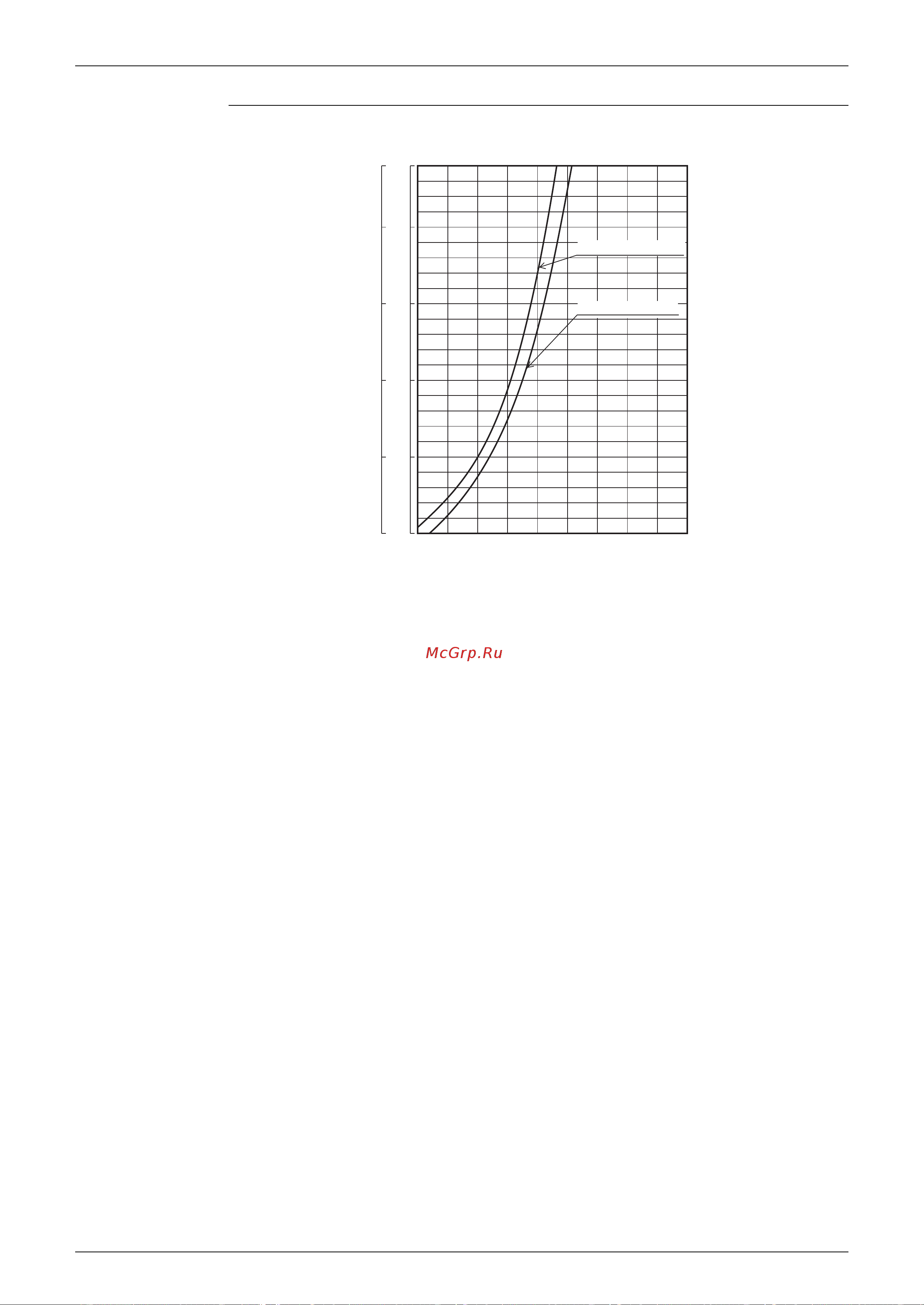 Daikin RZP140DTAL [112/255] Refrigerant saturation curve