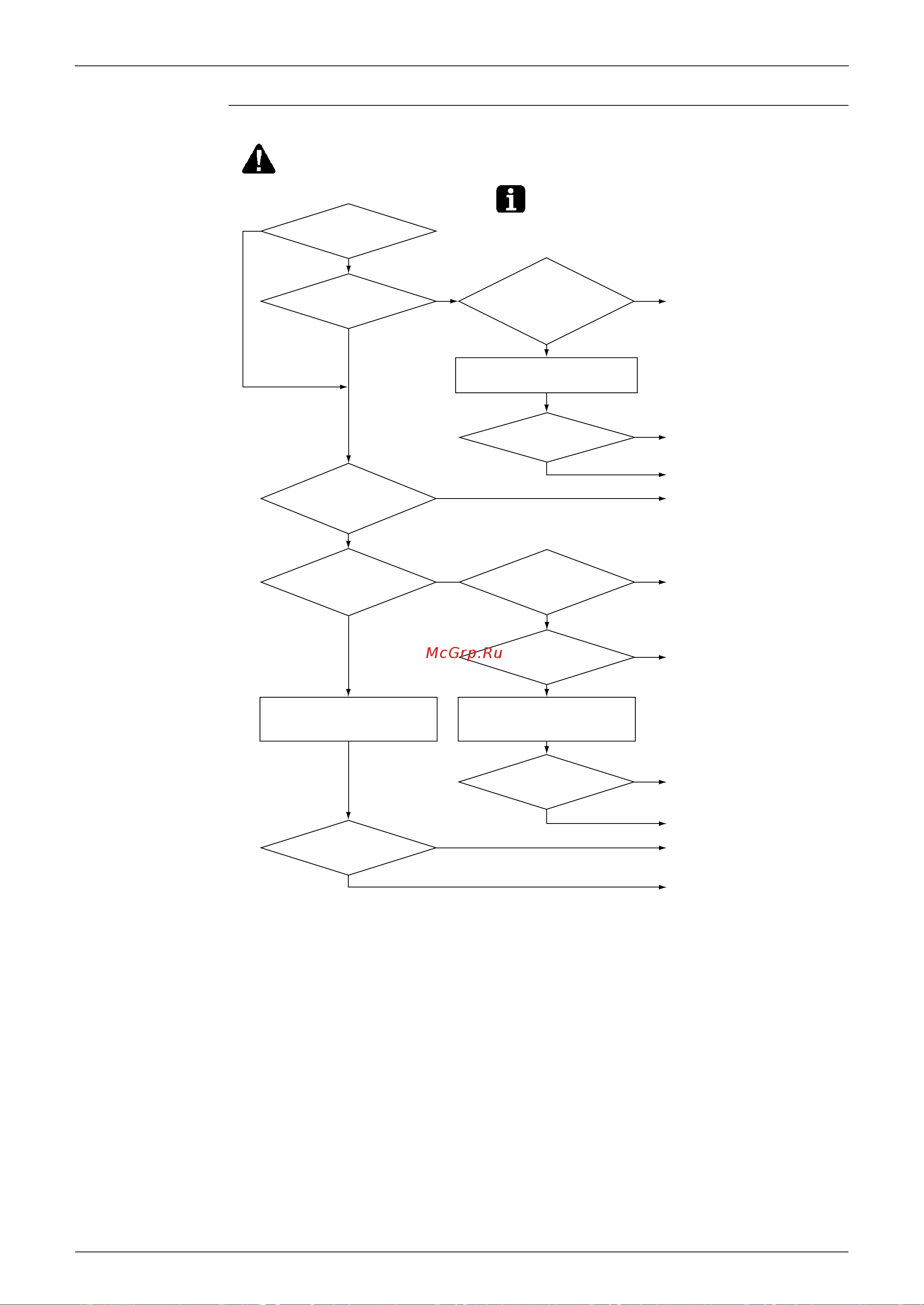Daikin FHYCP50DVE [145/255] Troubleshooting