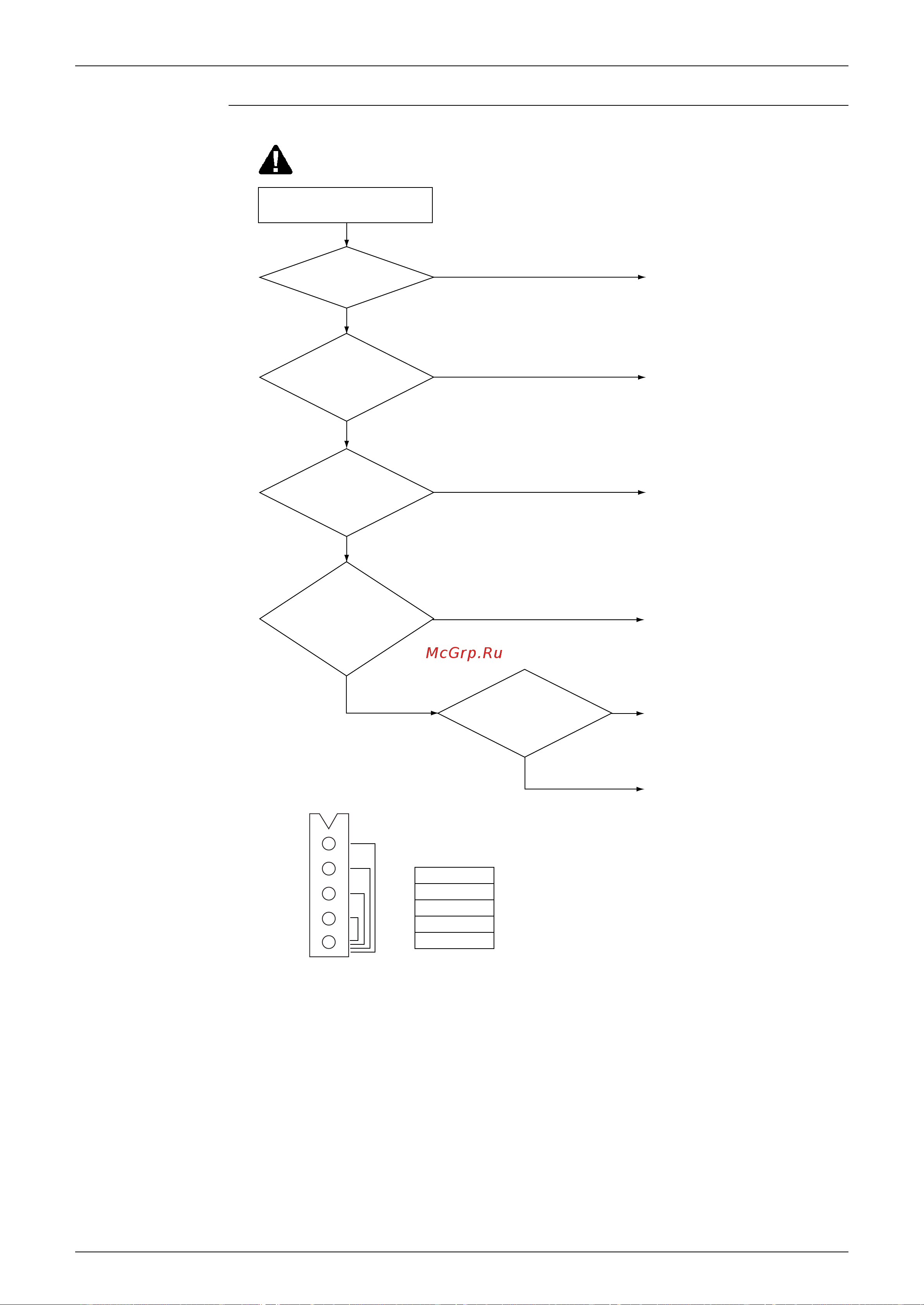 Daikin FHYP125BV1 [166/255] Troubleshooting
