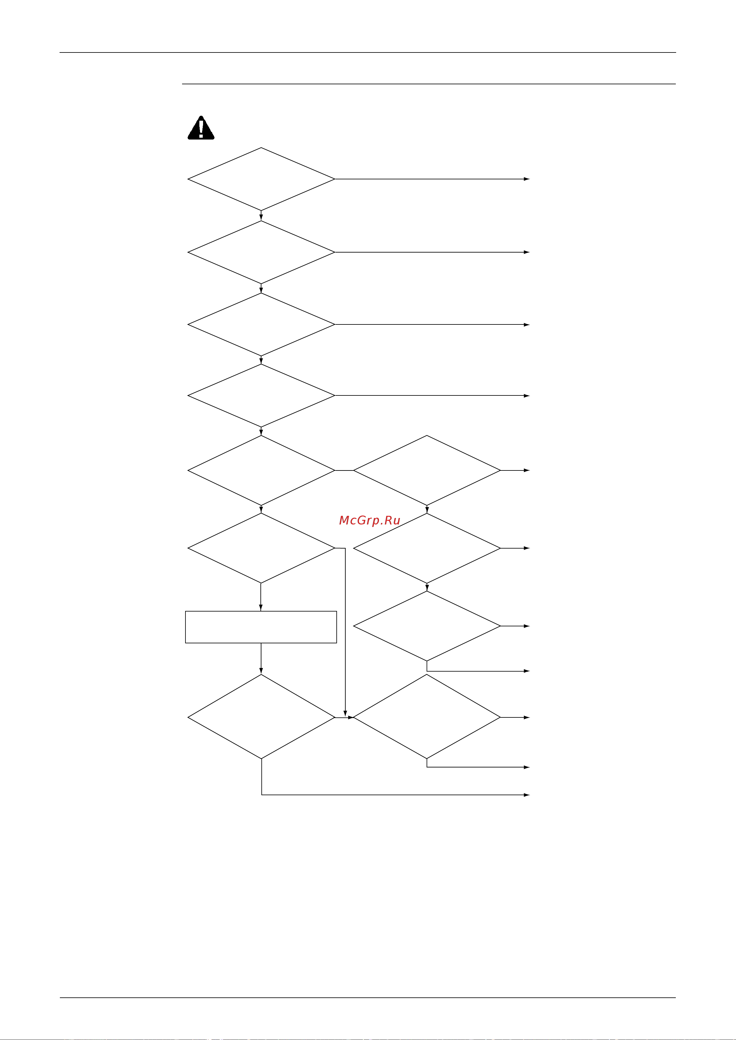 Daikin FHYCP125DVE [195/255] Troubleshooting