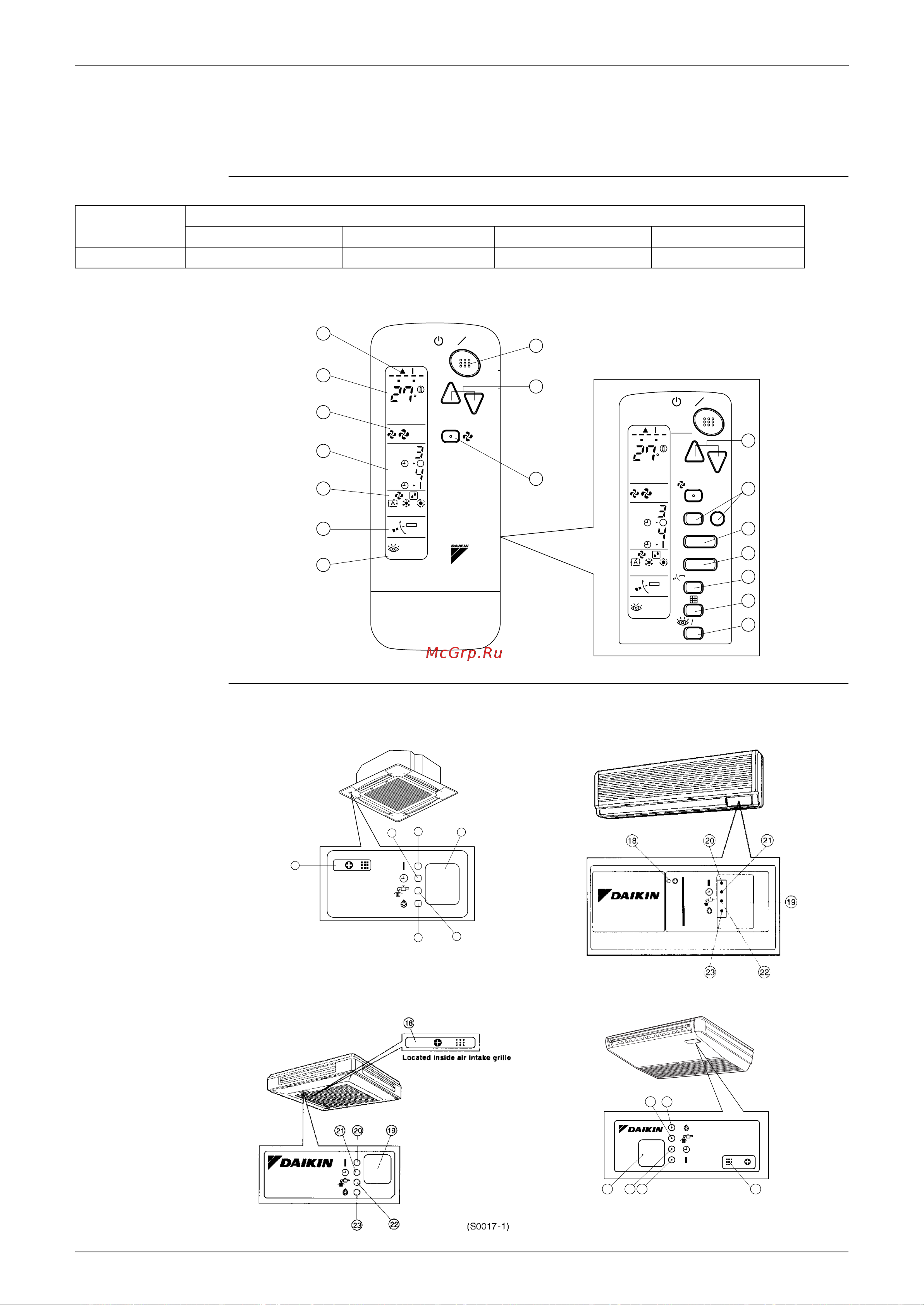 Daikin RZP71DVAL [37/255] Explanation of receiver