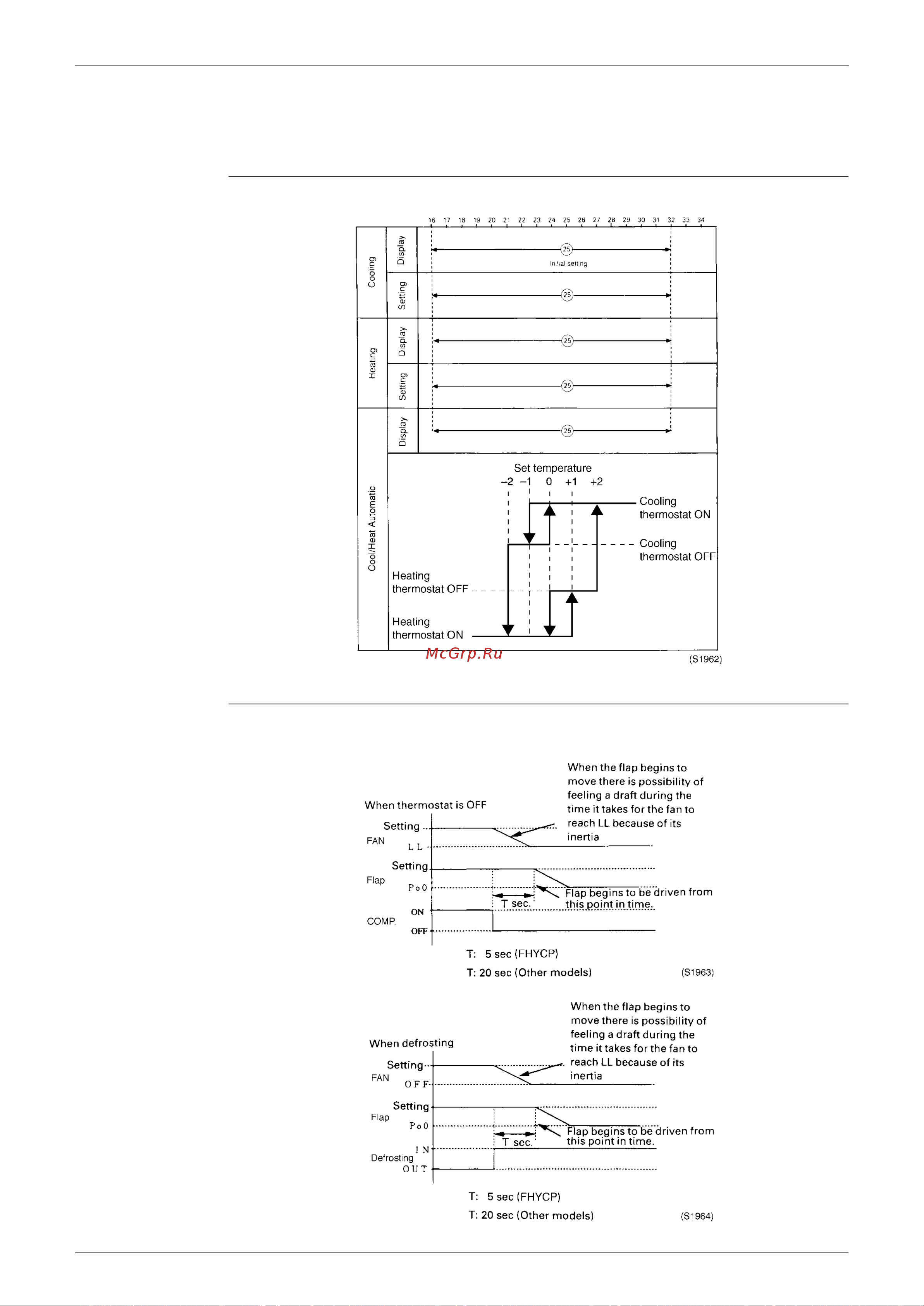 Daikin FHYP45BV1 [83/255] Function details