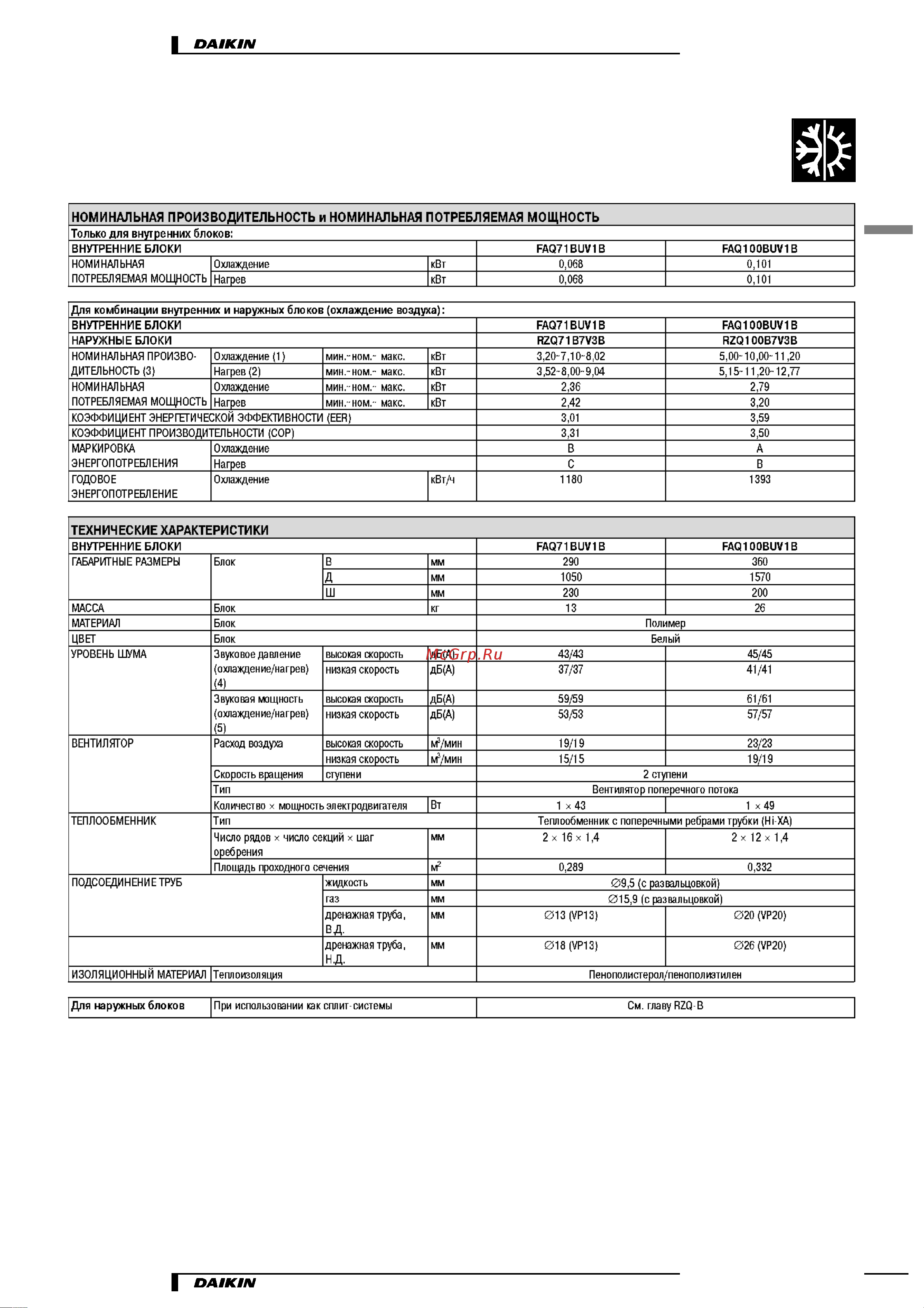 Daikin FAQ71BUV1B [3/16] Характеристики