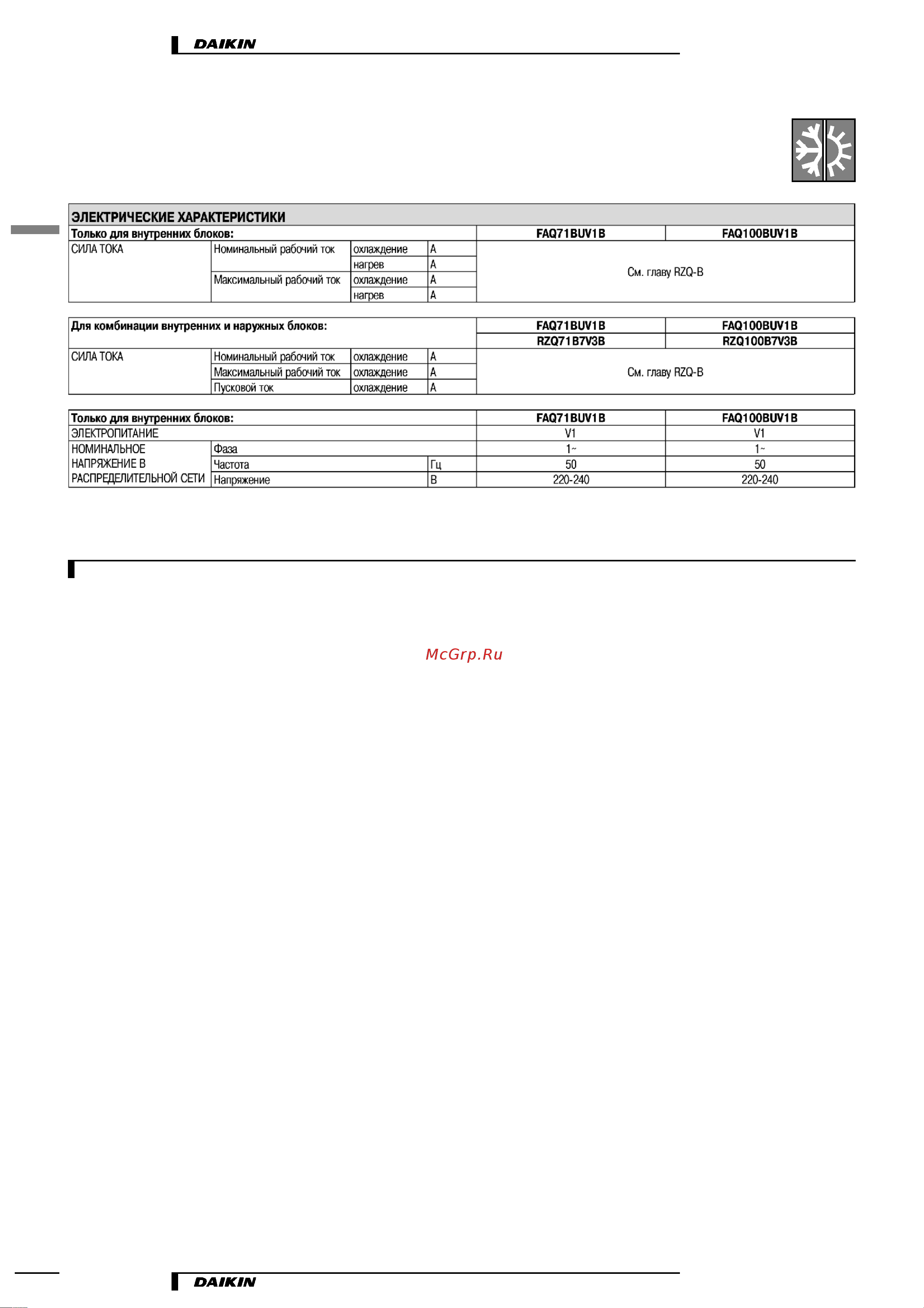 Daikin FAQ71BUV1B [4/16] Характеристики