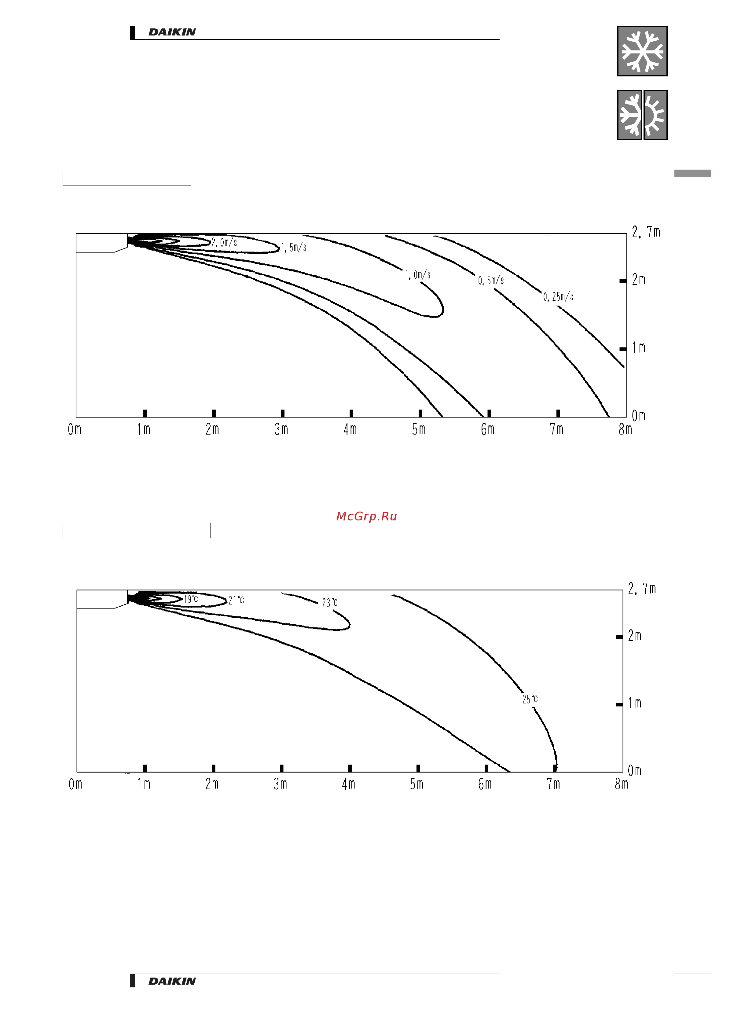 Daikin FHYP125BV1 [21/28] Air flow patterns