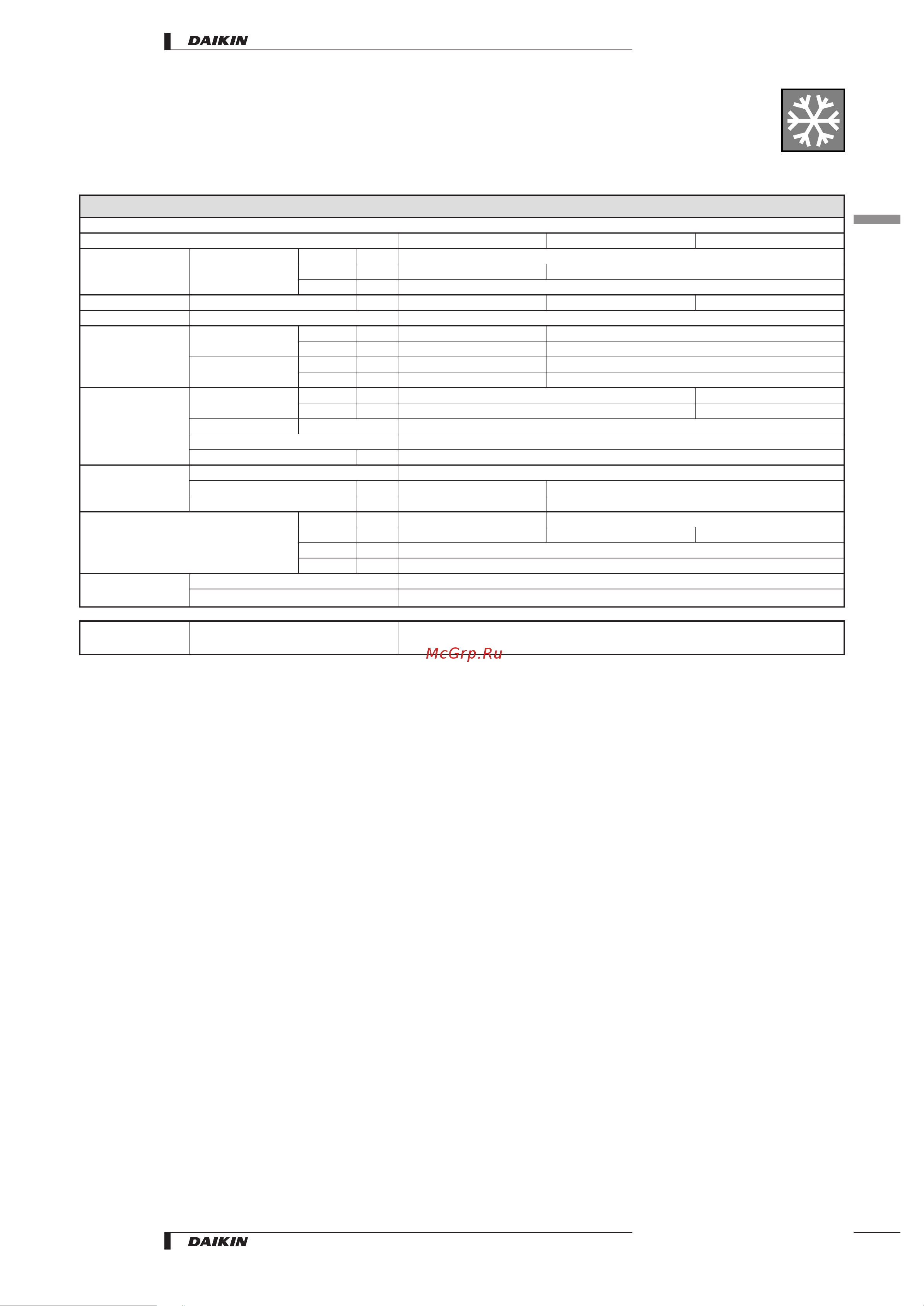 Daikin FHYP125BV1 [7/28] Specifications