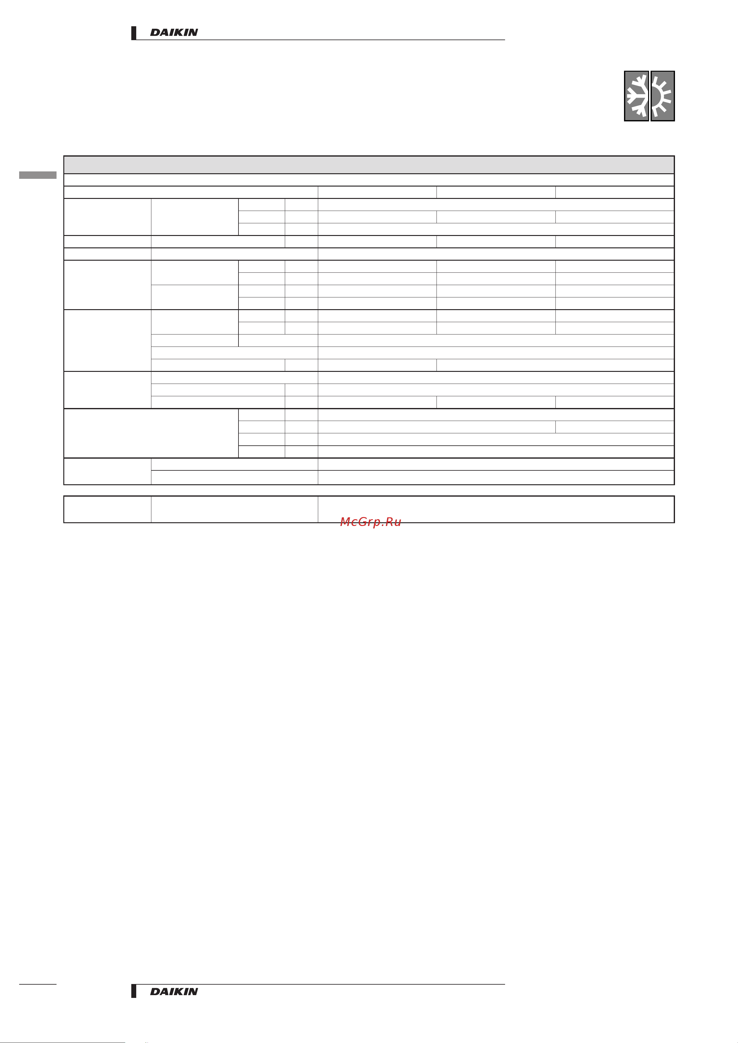 Daikin FHYP125BV1 [8/28] Specifications