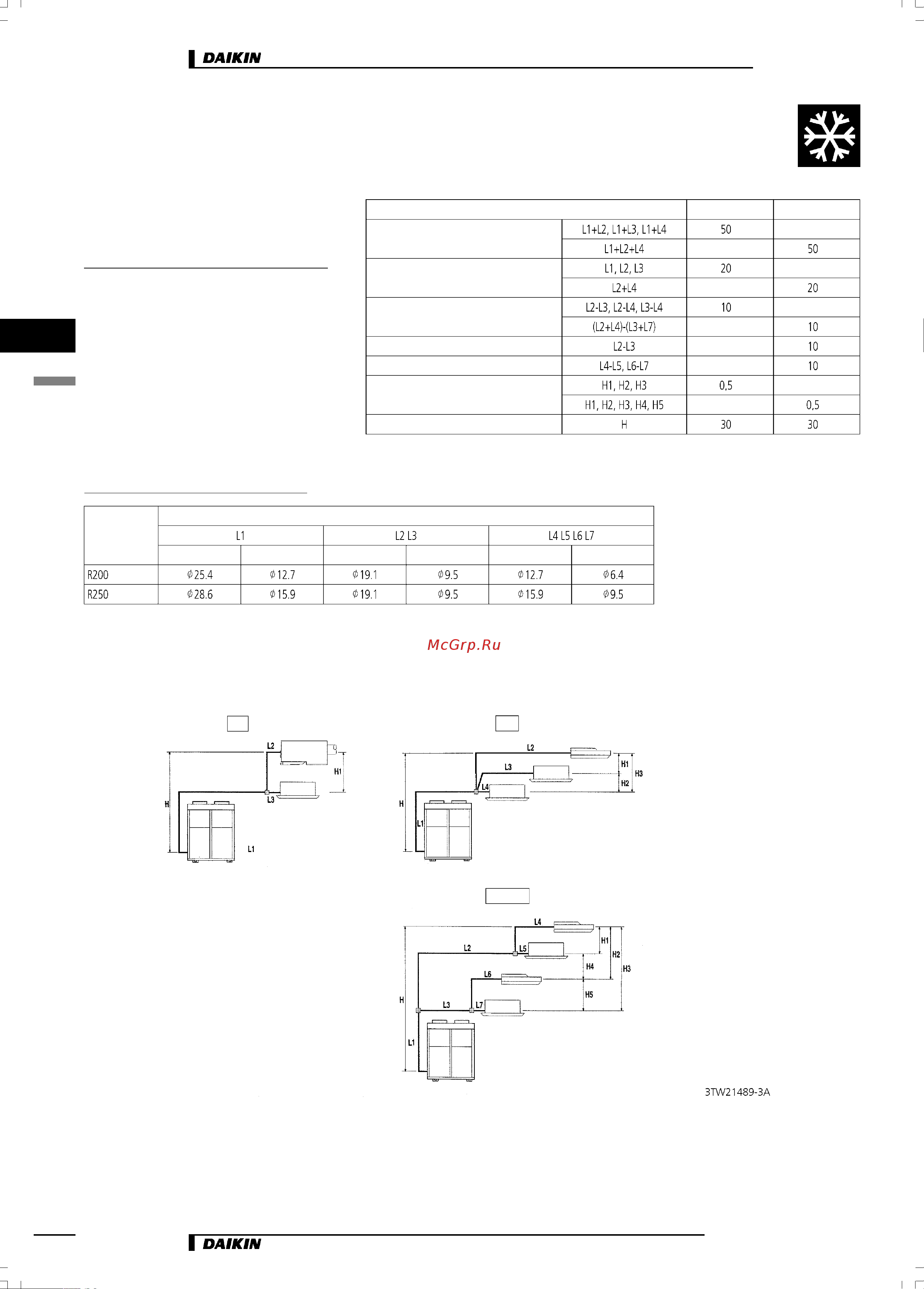 Daikin R71B7V1 [12/14] Установка
