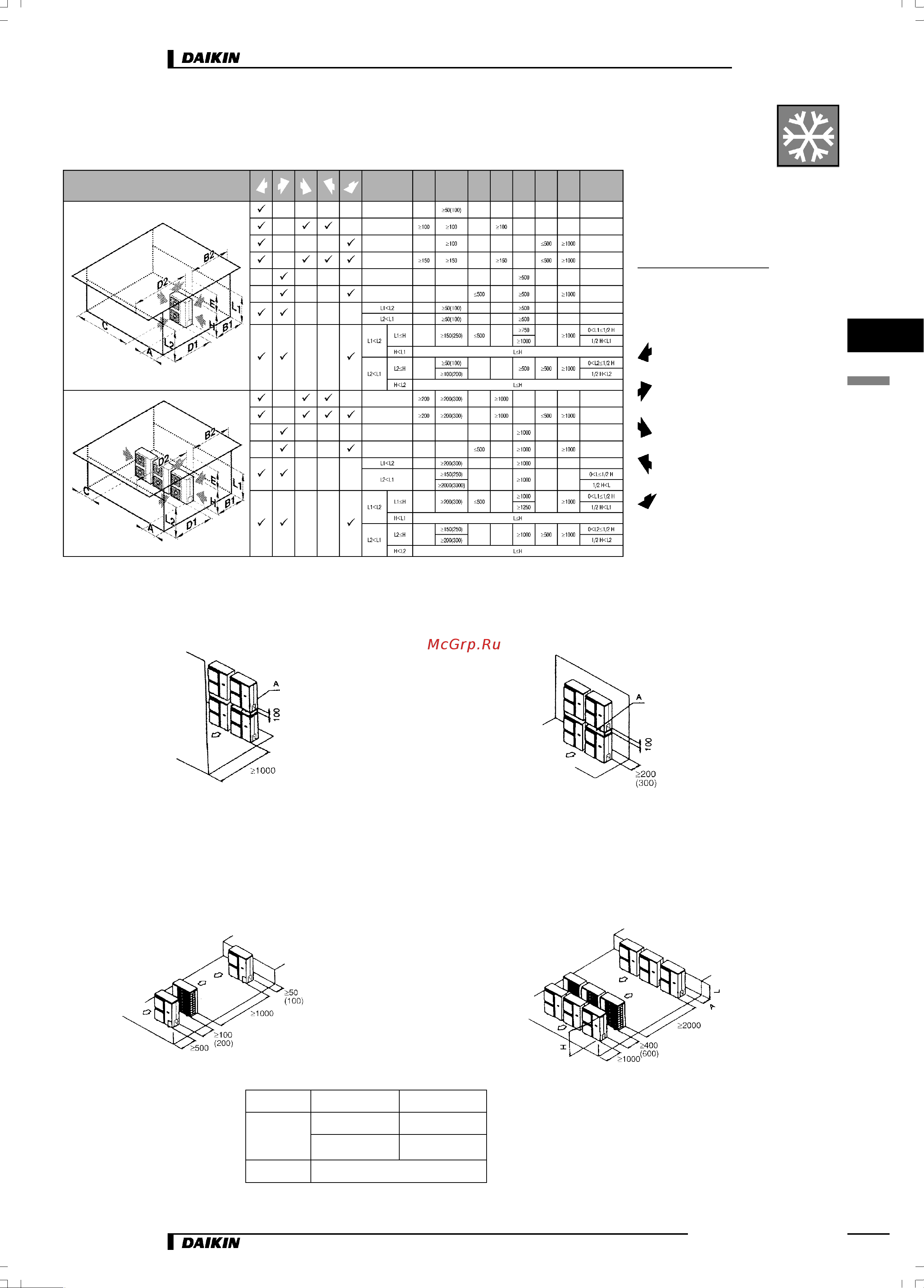 Daikin R71B7V1 [13/14] Установка