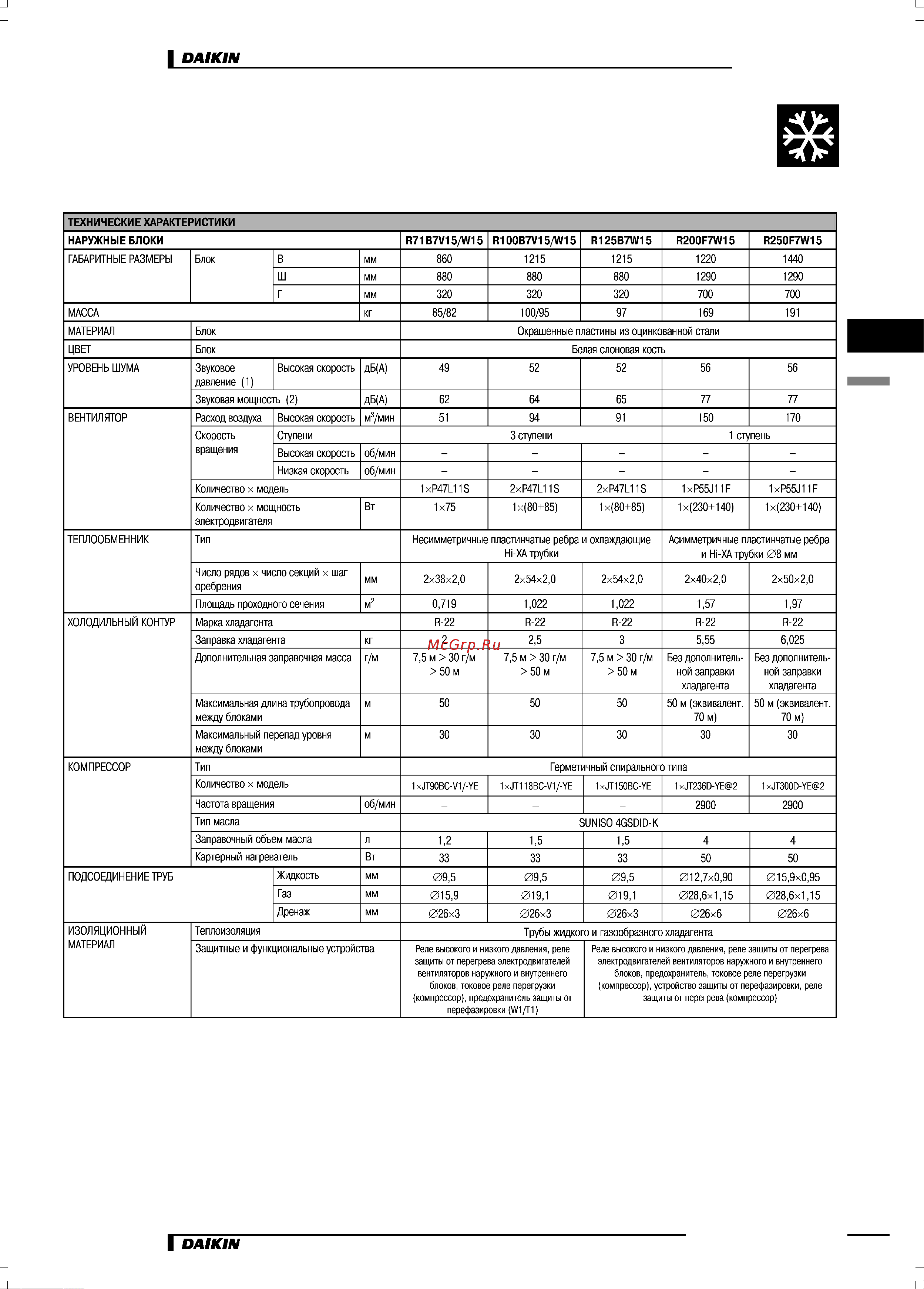 Daikin R71B7V1 [3/14] Характеристики