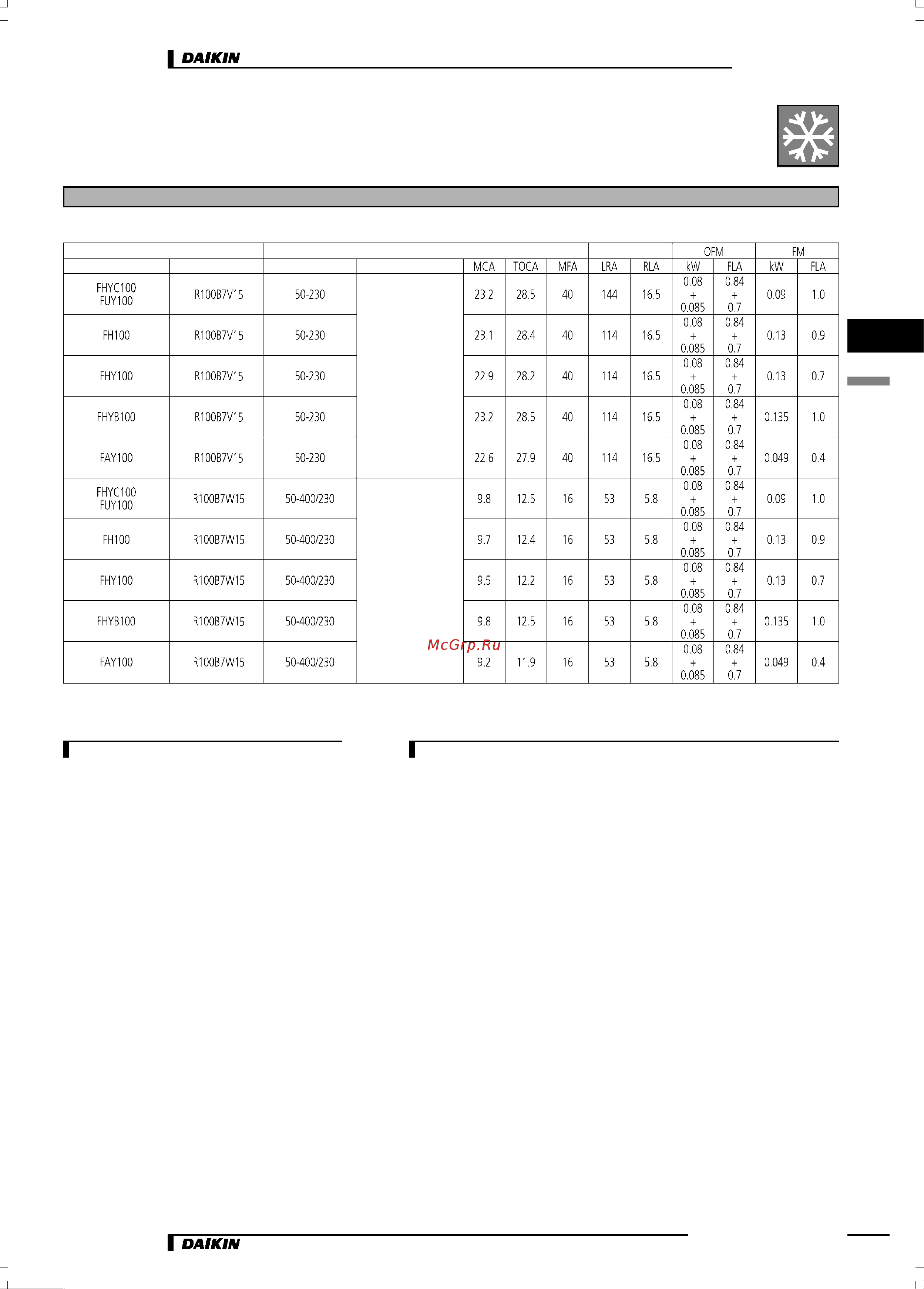 Daikin R100B7V1 [5/14] Характеристики