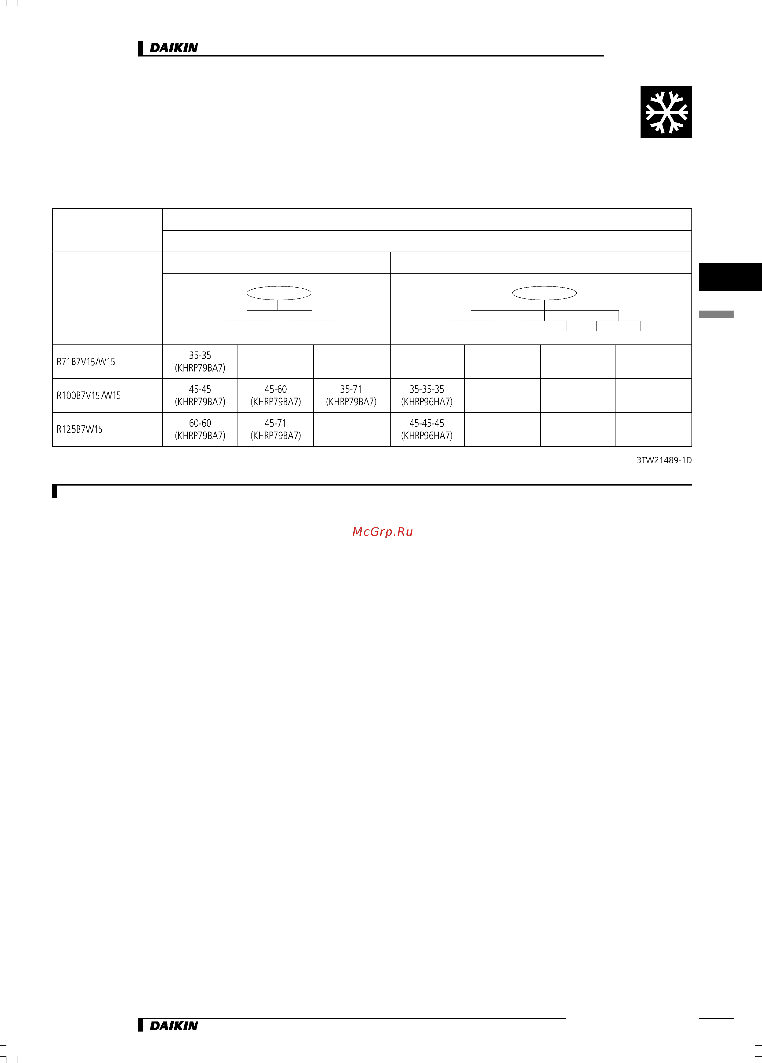 Daikin R100B7W1 [7/14] Таблица комбинаций блоков