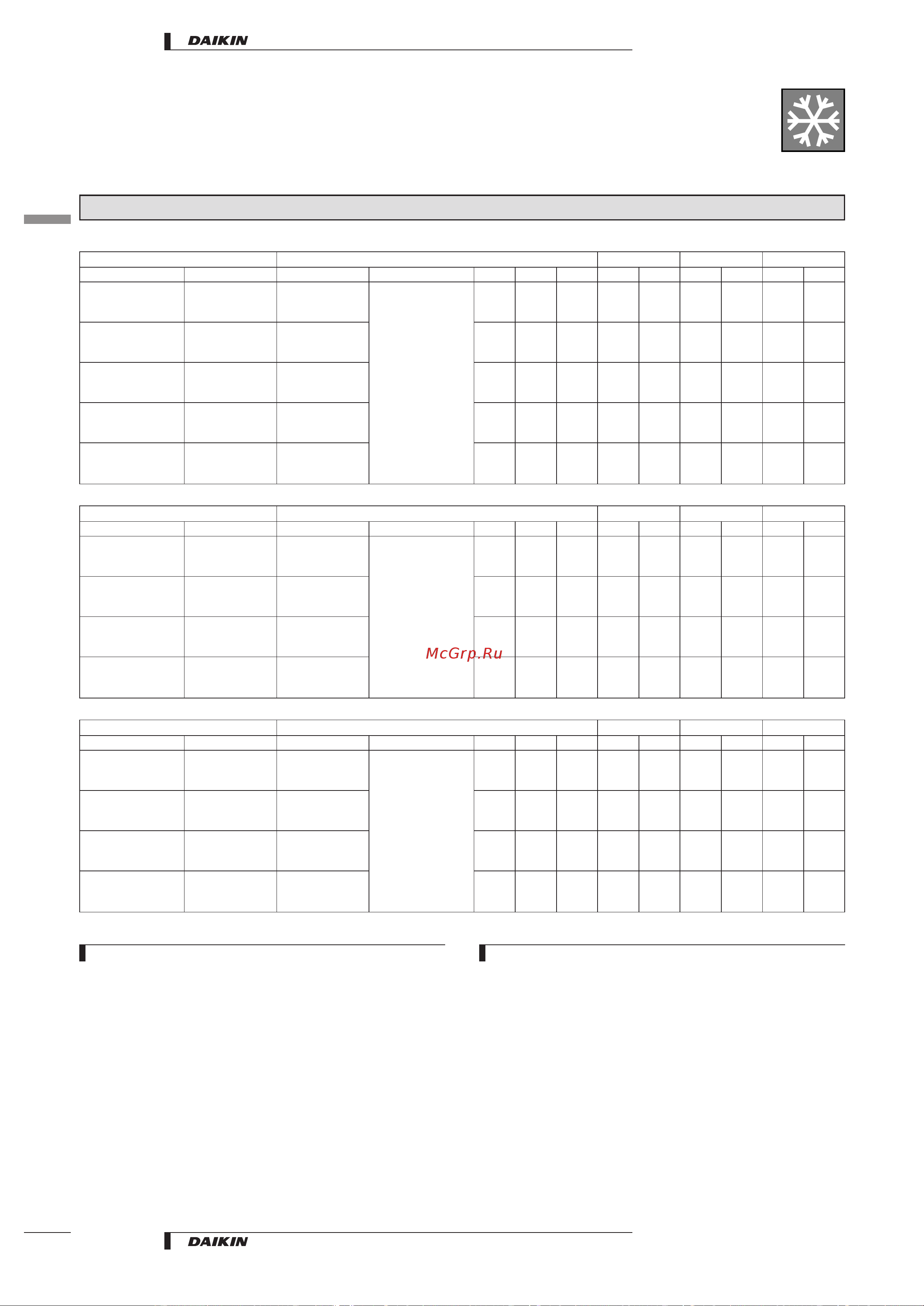 Daikin RP100B7V1 [10/48] Speciﬁcations