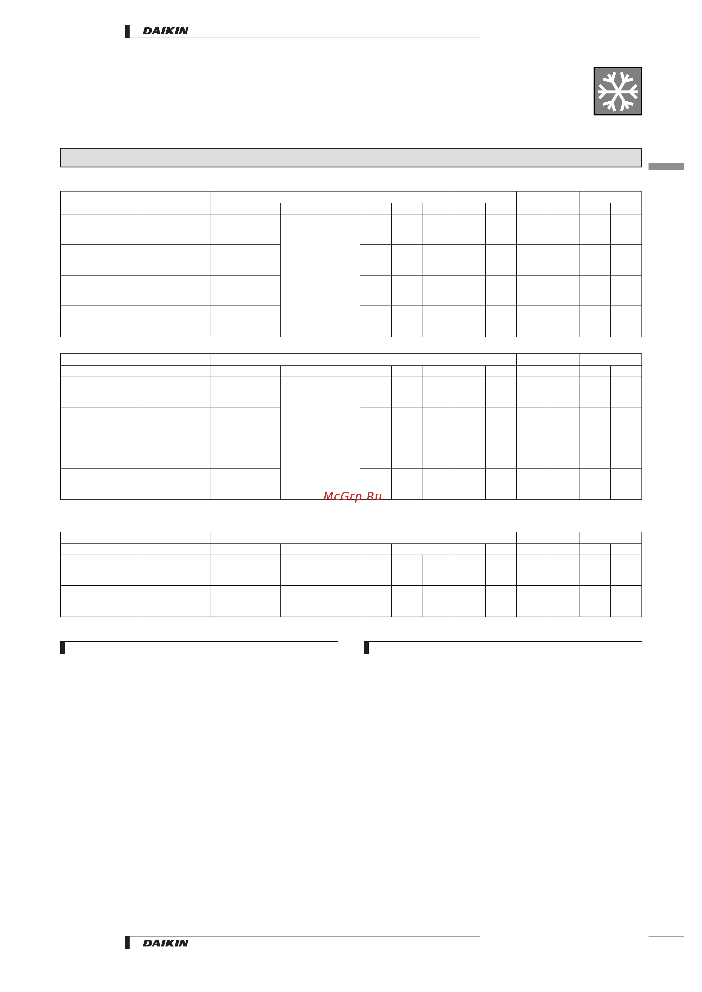 Daikin RP71B7W1 [11/48] Speciﬁcations