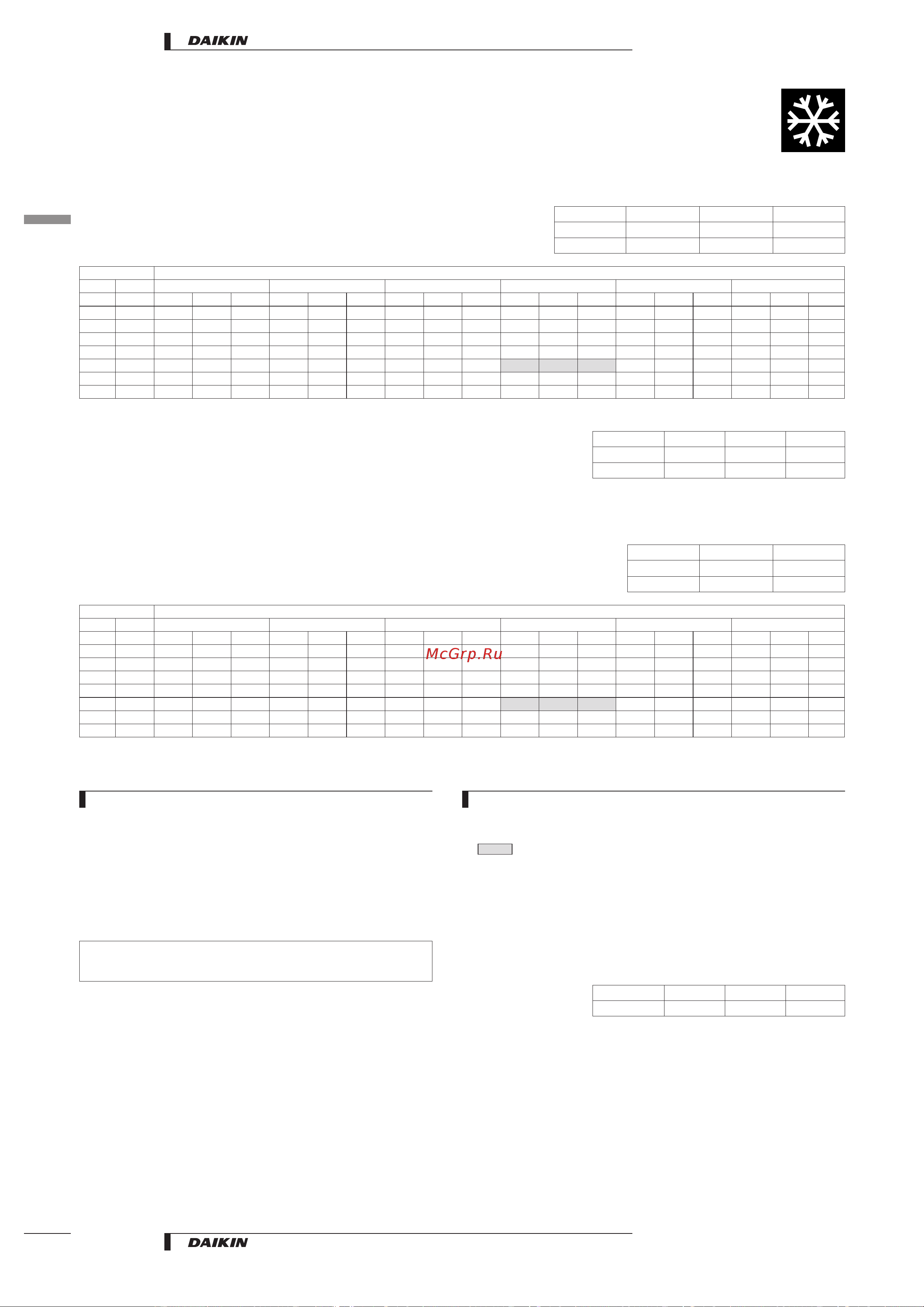 Daikin RP125B7T1 [12/48] Capacity tables