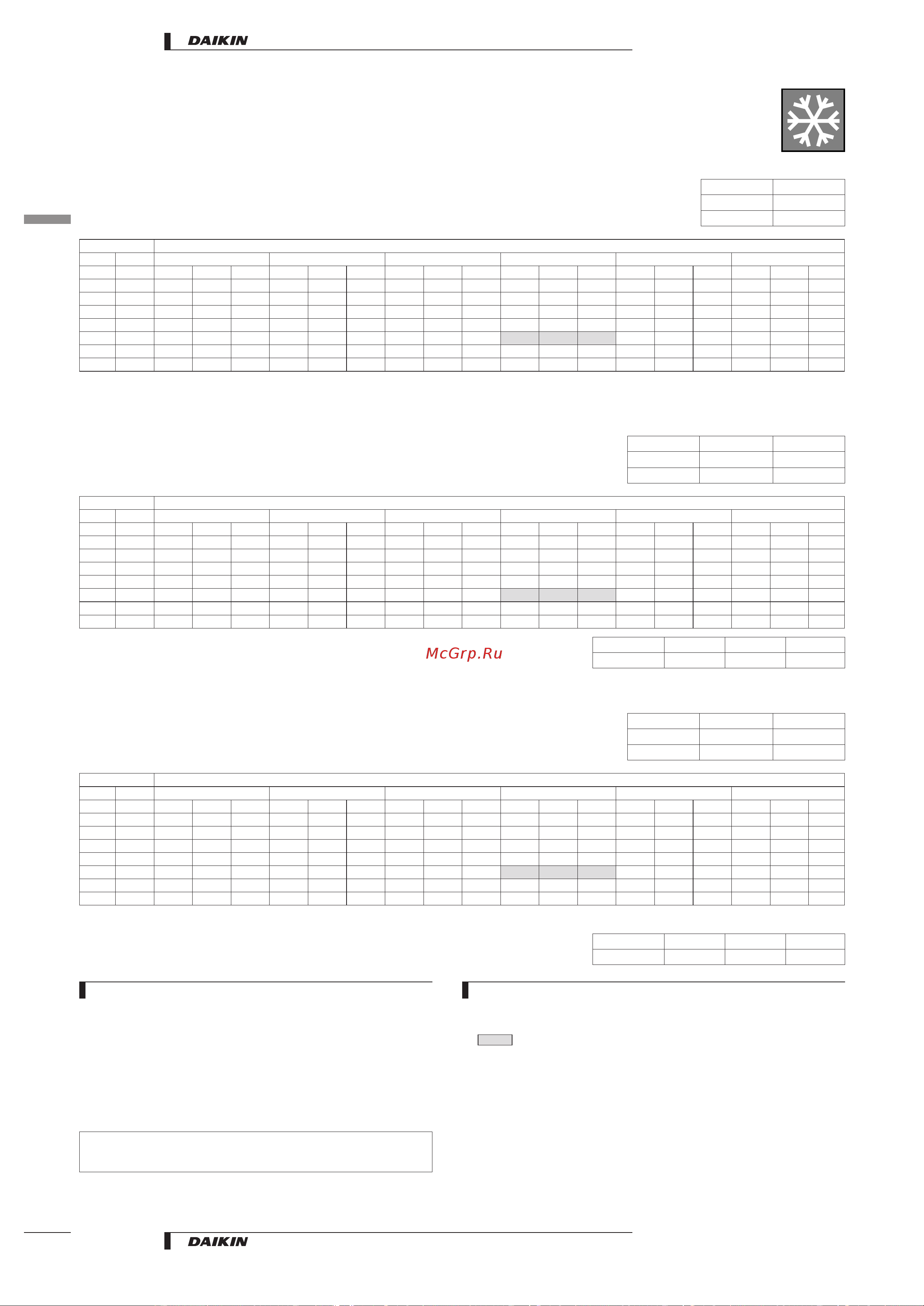 Daikin RP100B7T1 [14/48] Capacity tables