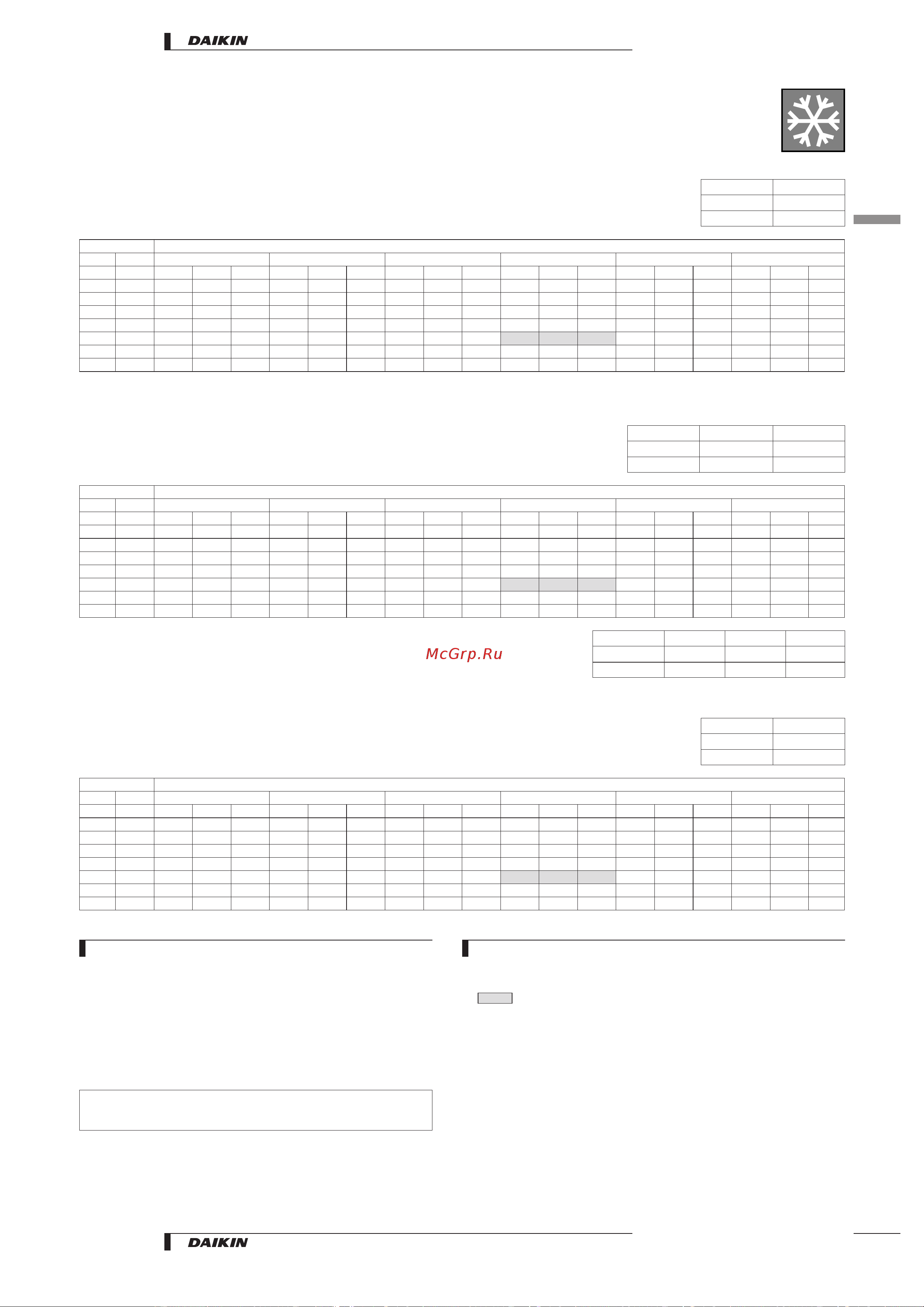 Daikin RP125B7T1 [15/48] Capacity tables