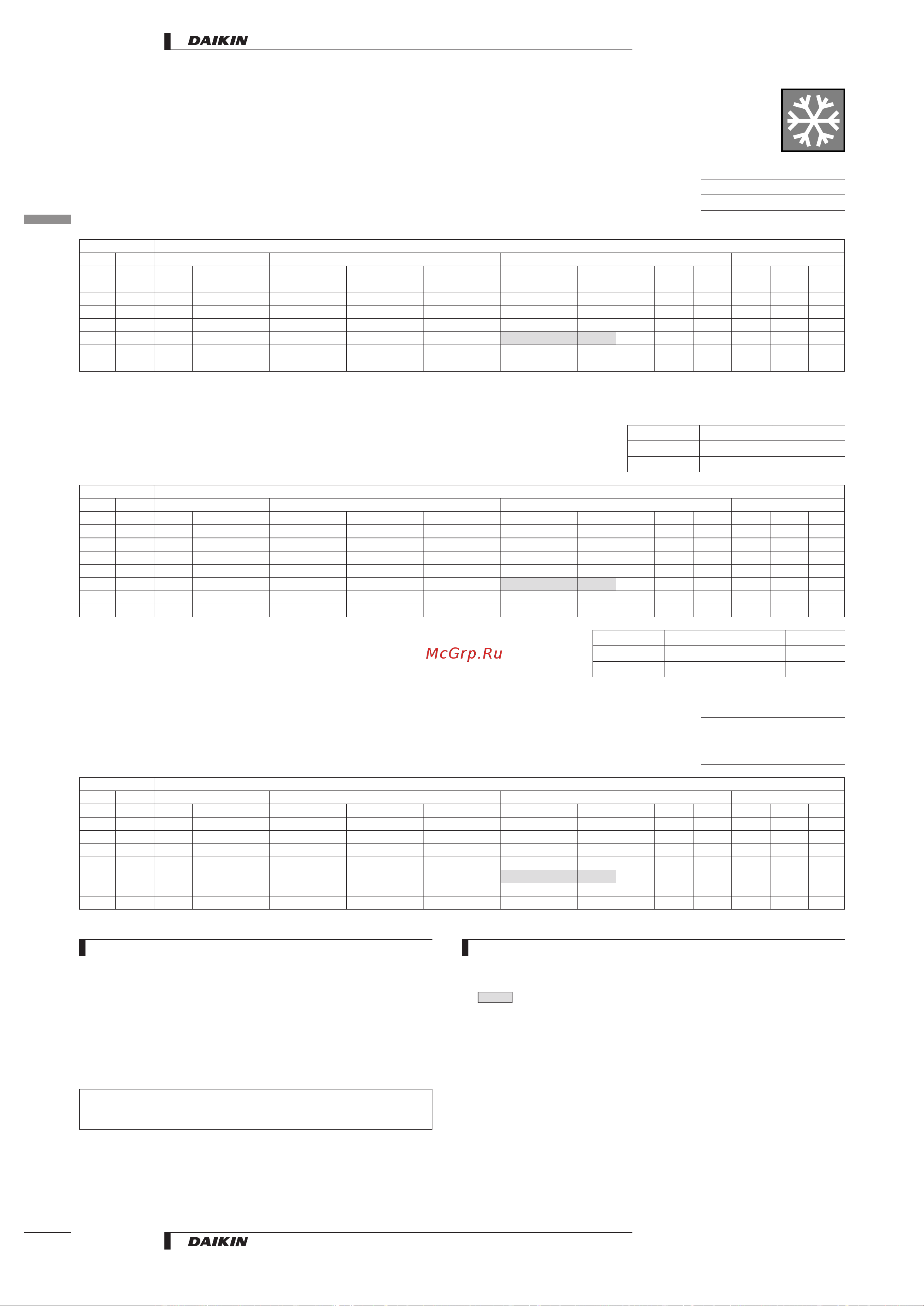 Daikin RP71B7W1 [16/48] Capacity tables