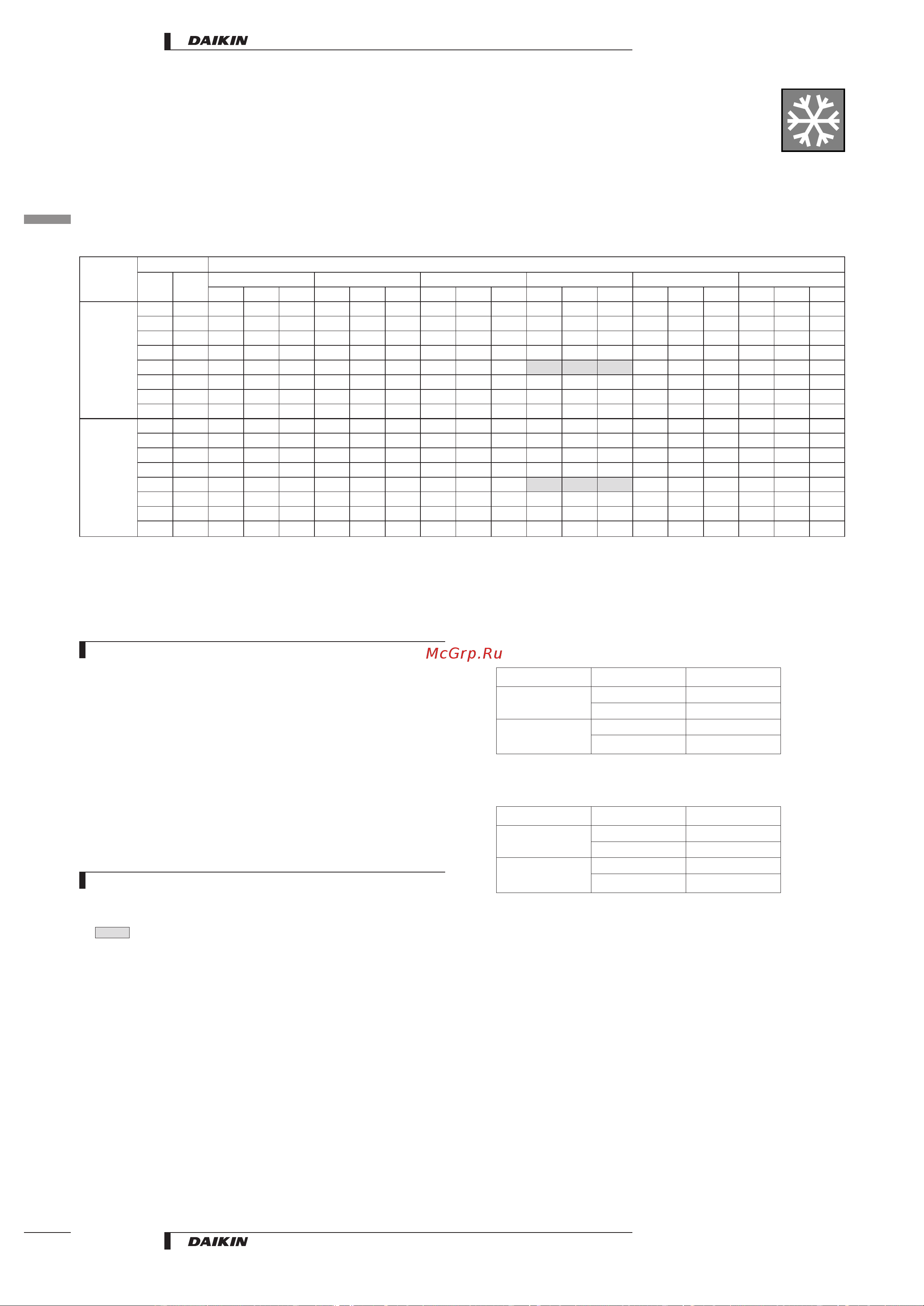Daikin RP71B7W1 [18/48] Capacity tables