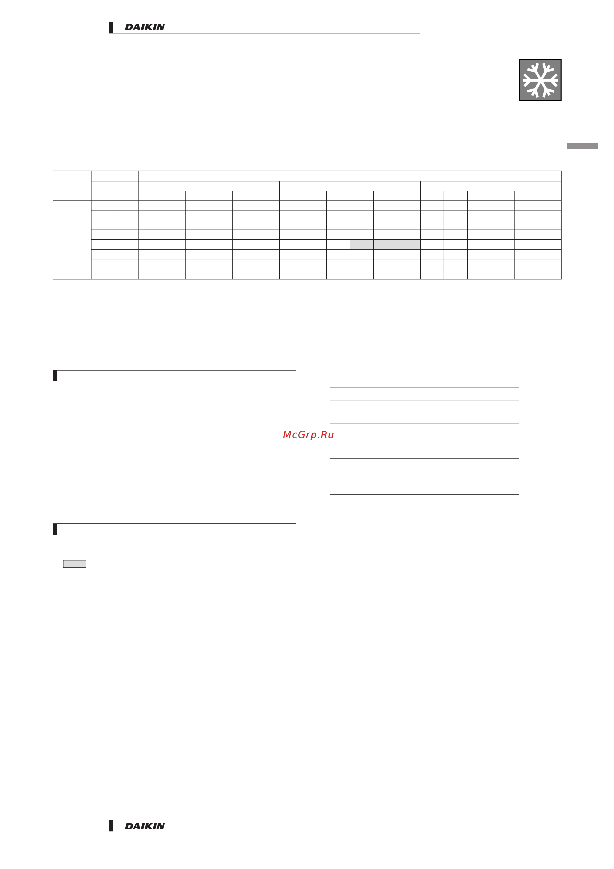 Daikin RP71B7W1 [19/48] Capacity tables