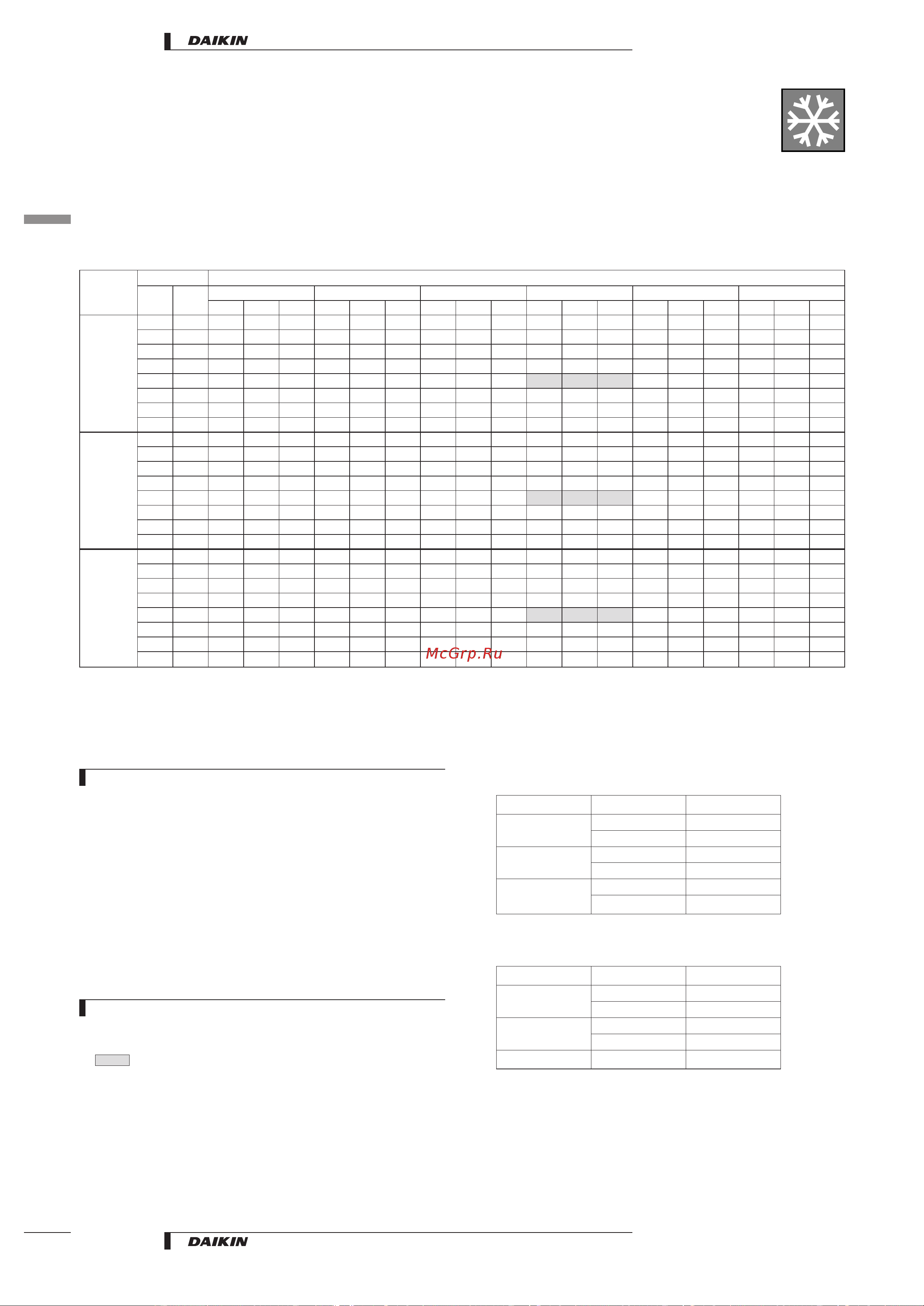Daikin RP100B7V1 [20/48] Capacity tables