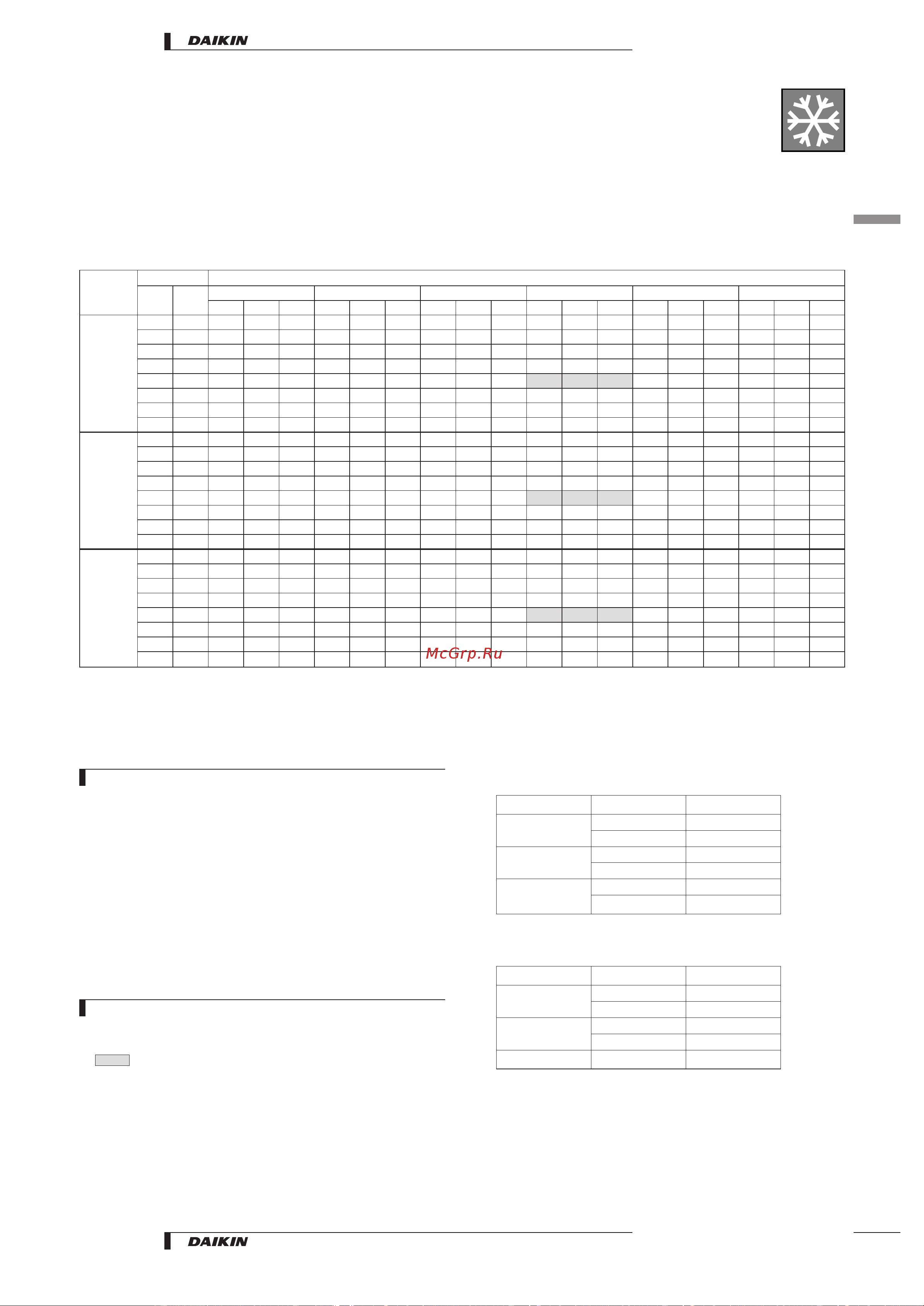 Daikin RP100B7W1 [21/48] Capacity tables