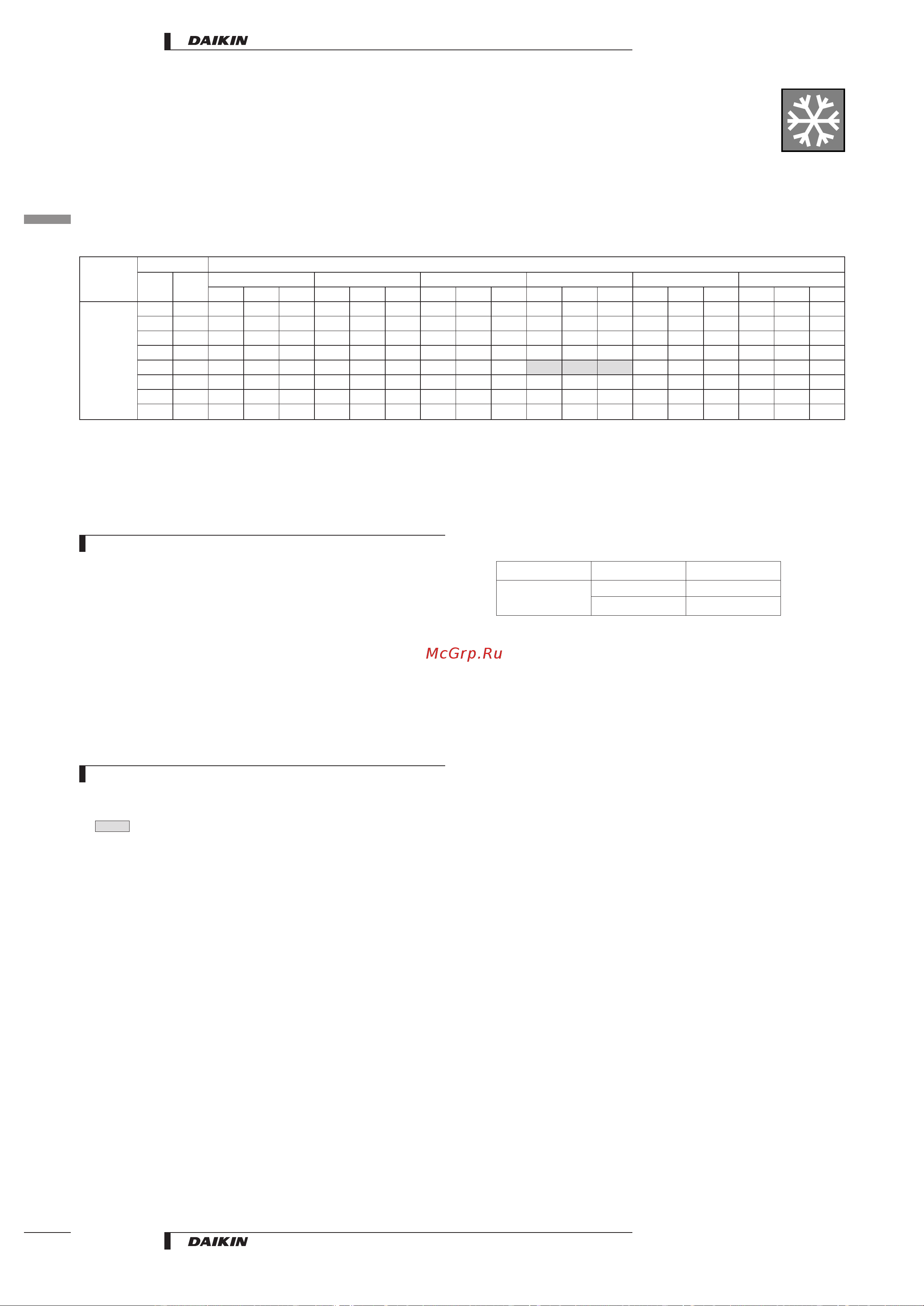 Daikin RP71B7T1 [22/48] Capacity tables
