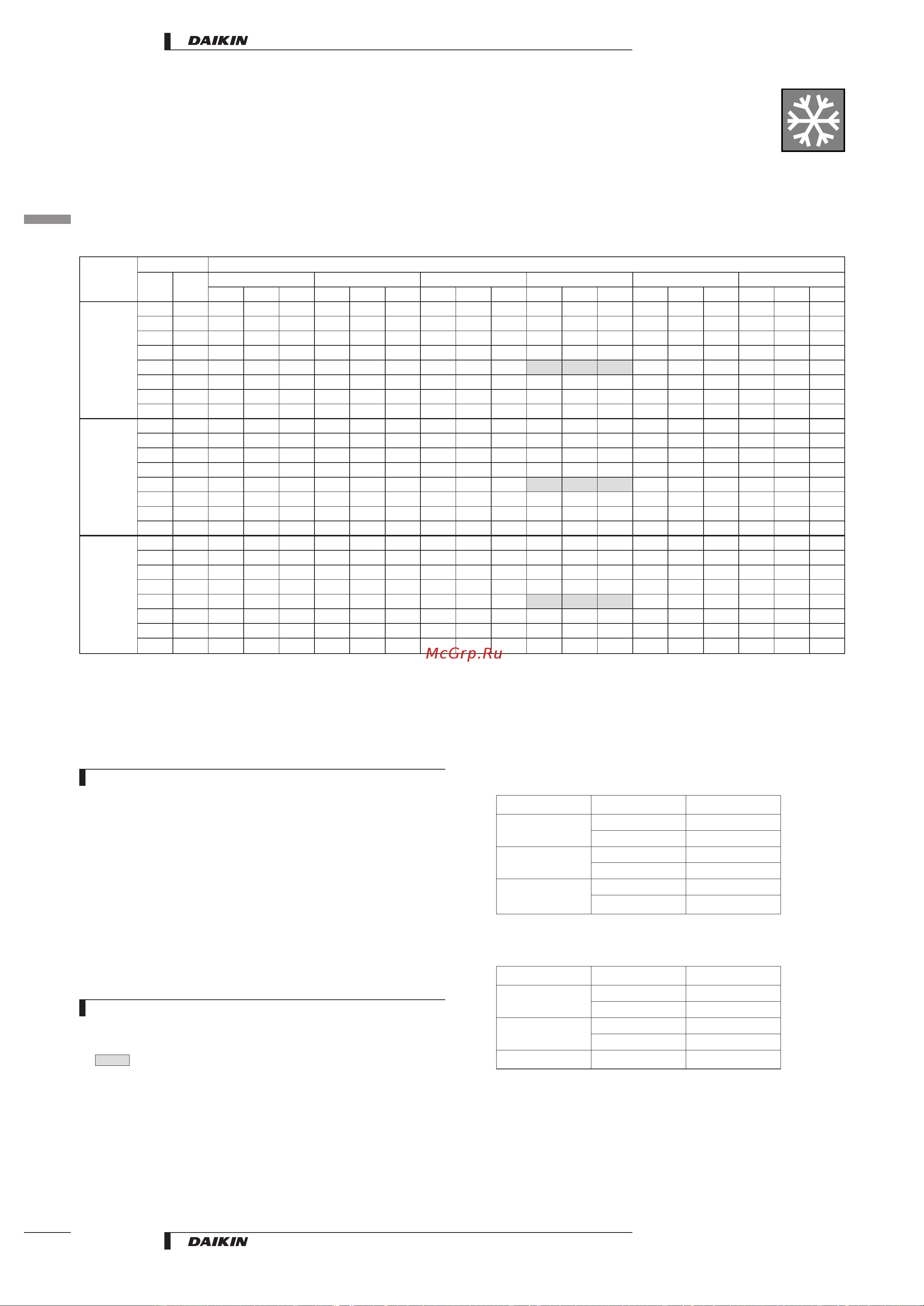 Daikin RP125B7W1 [24/48] Capacity tables
