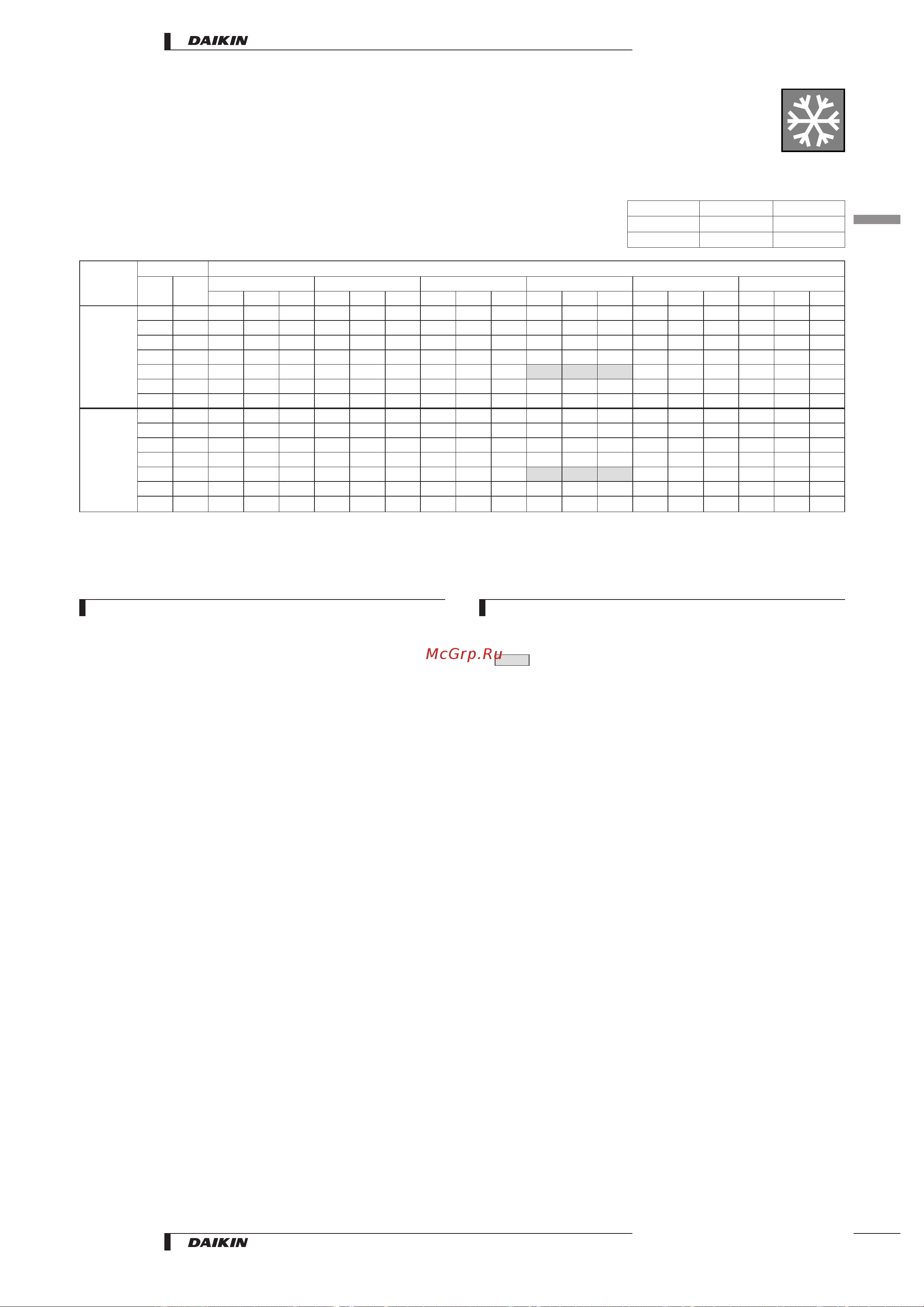 Daikin RP71B7T1 [25/48] Capacity tables