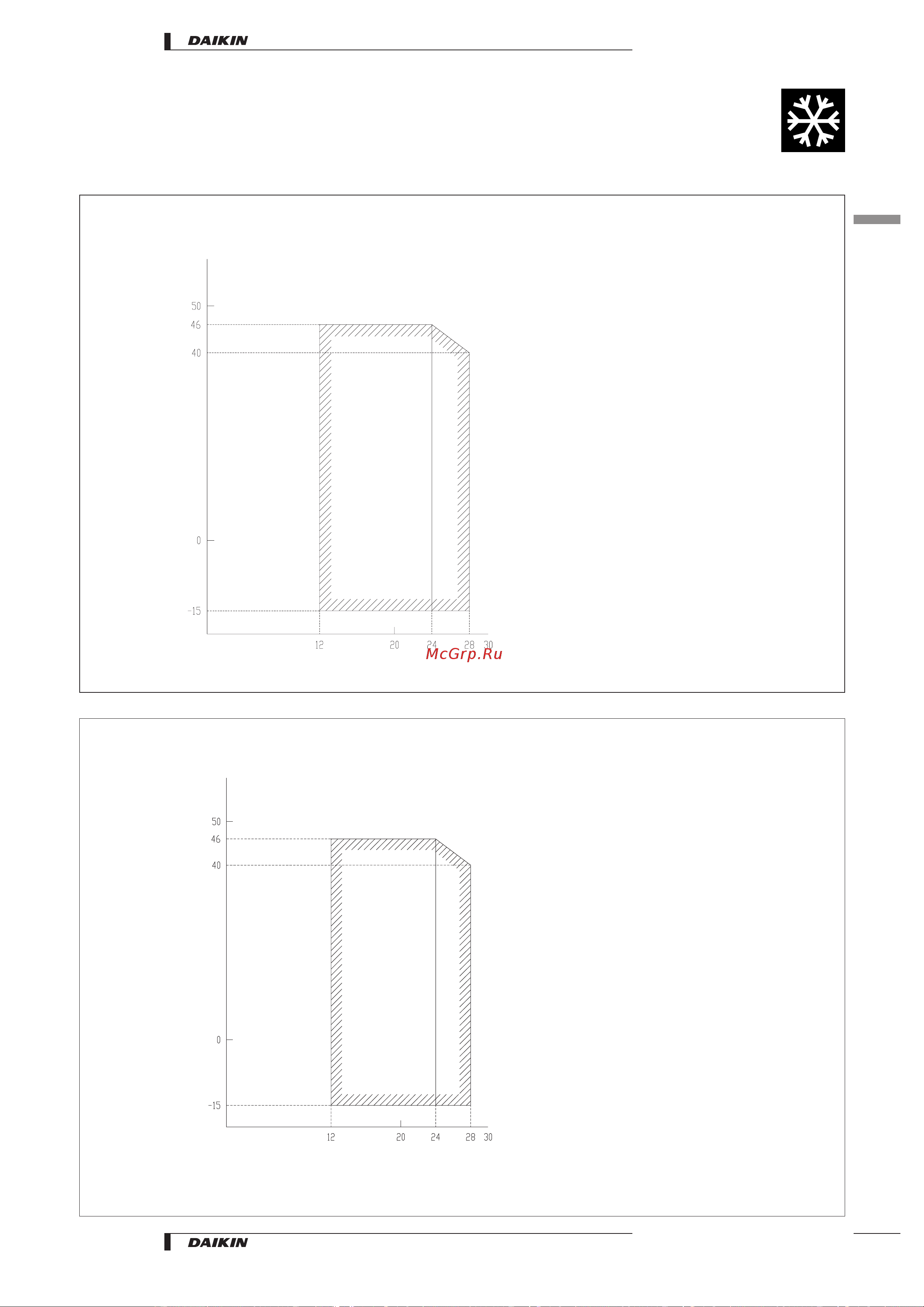 Daikin RP125B7T1 [29/48] Operation range