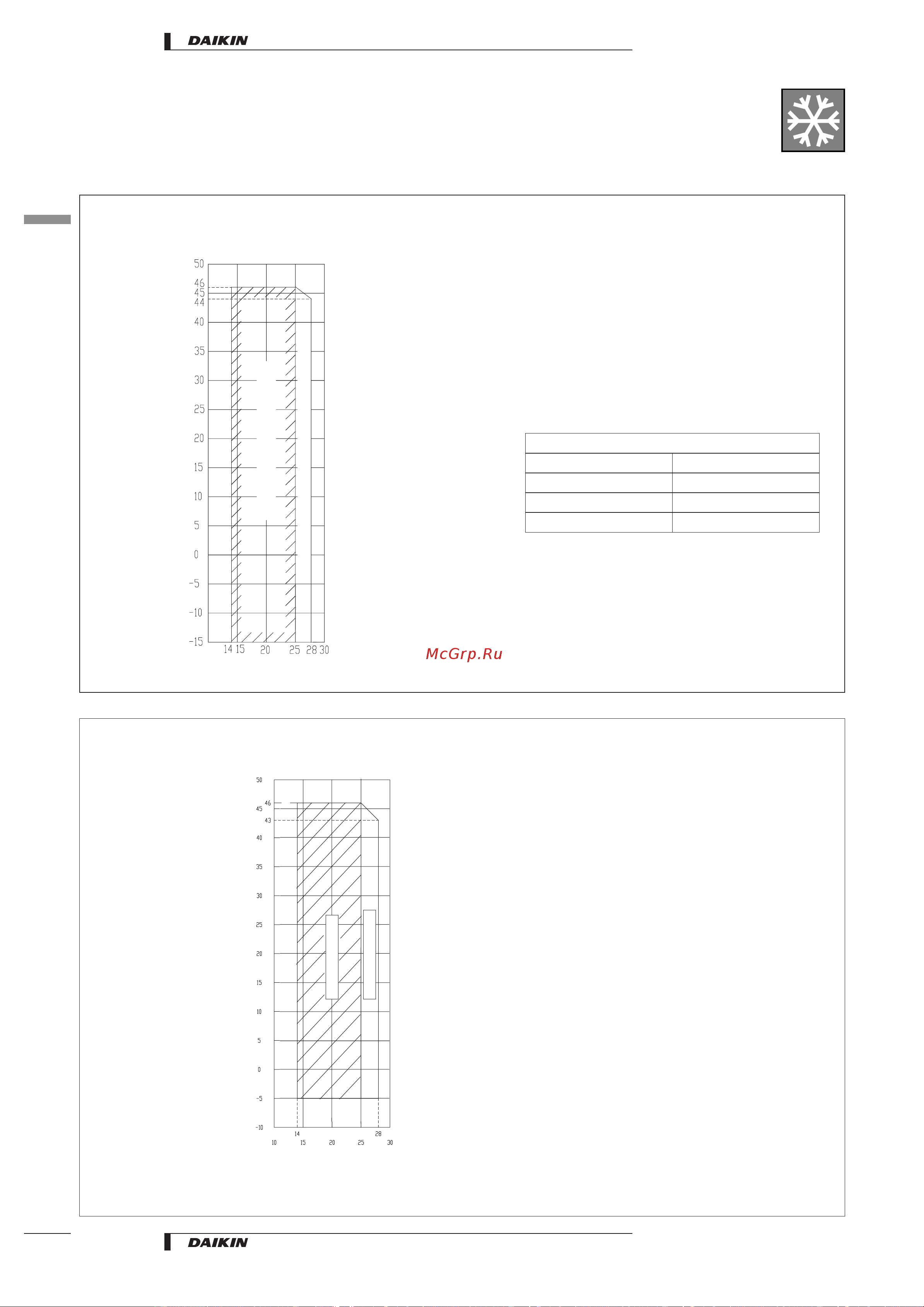 Daikin RP71B7T1 [30/48] Operation range