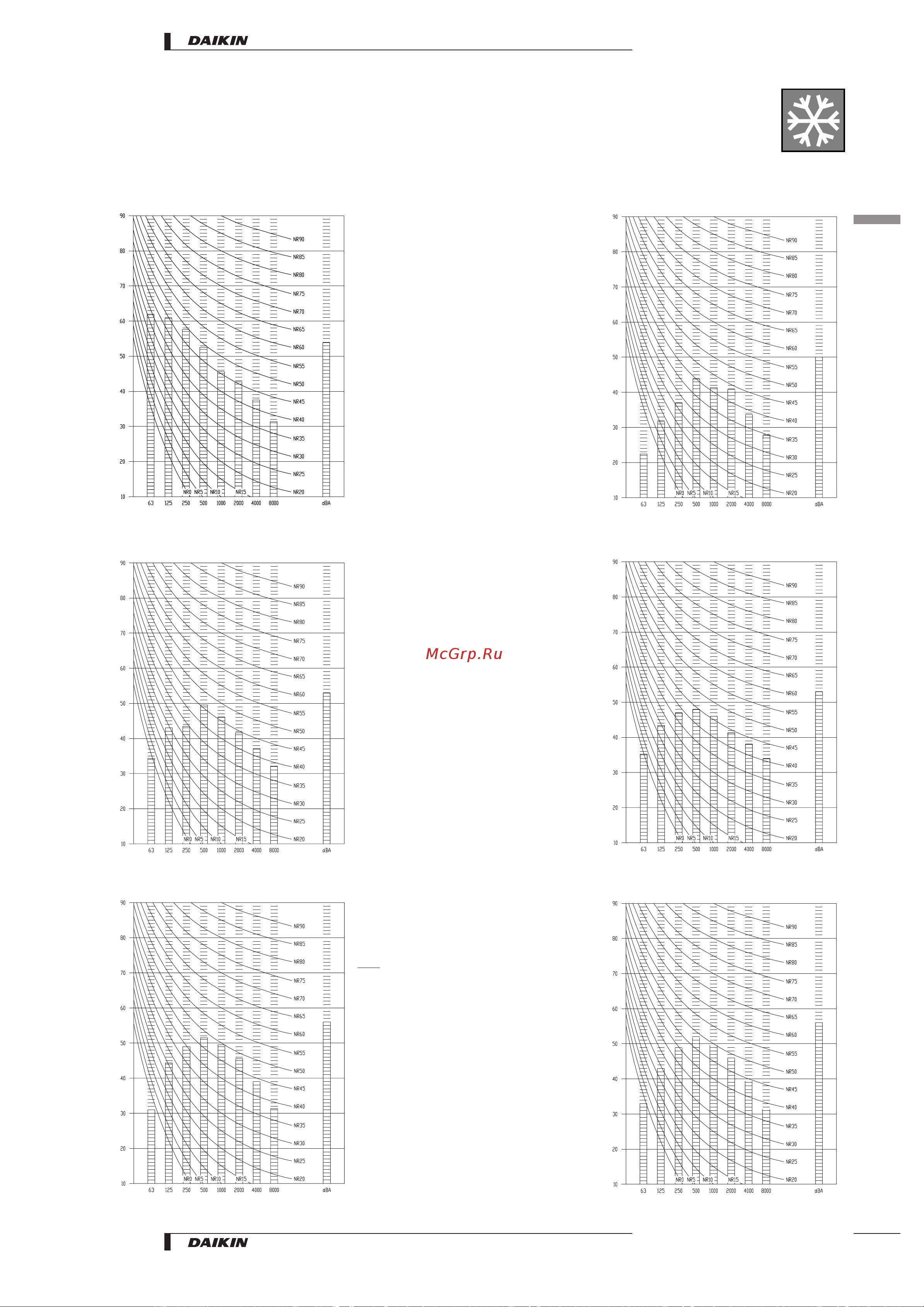 Daikin RP100B7W1 [41/48] Hz 220v j