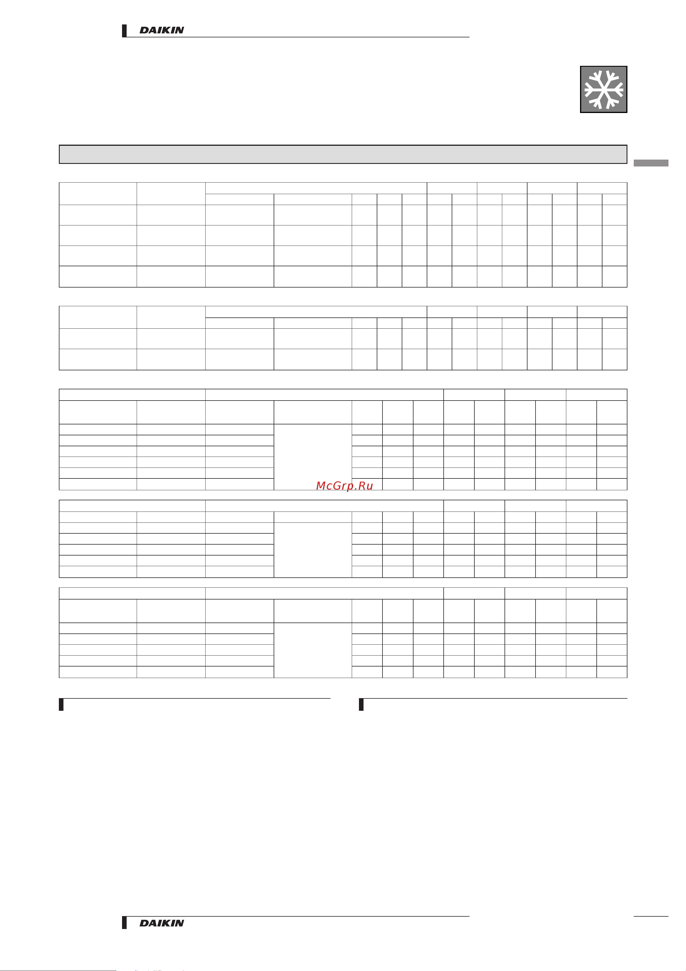 Daikin RP100B7T1 [9/48] Speciﬁcations