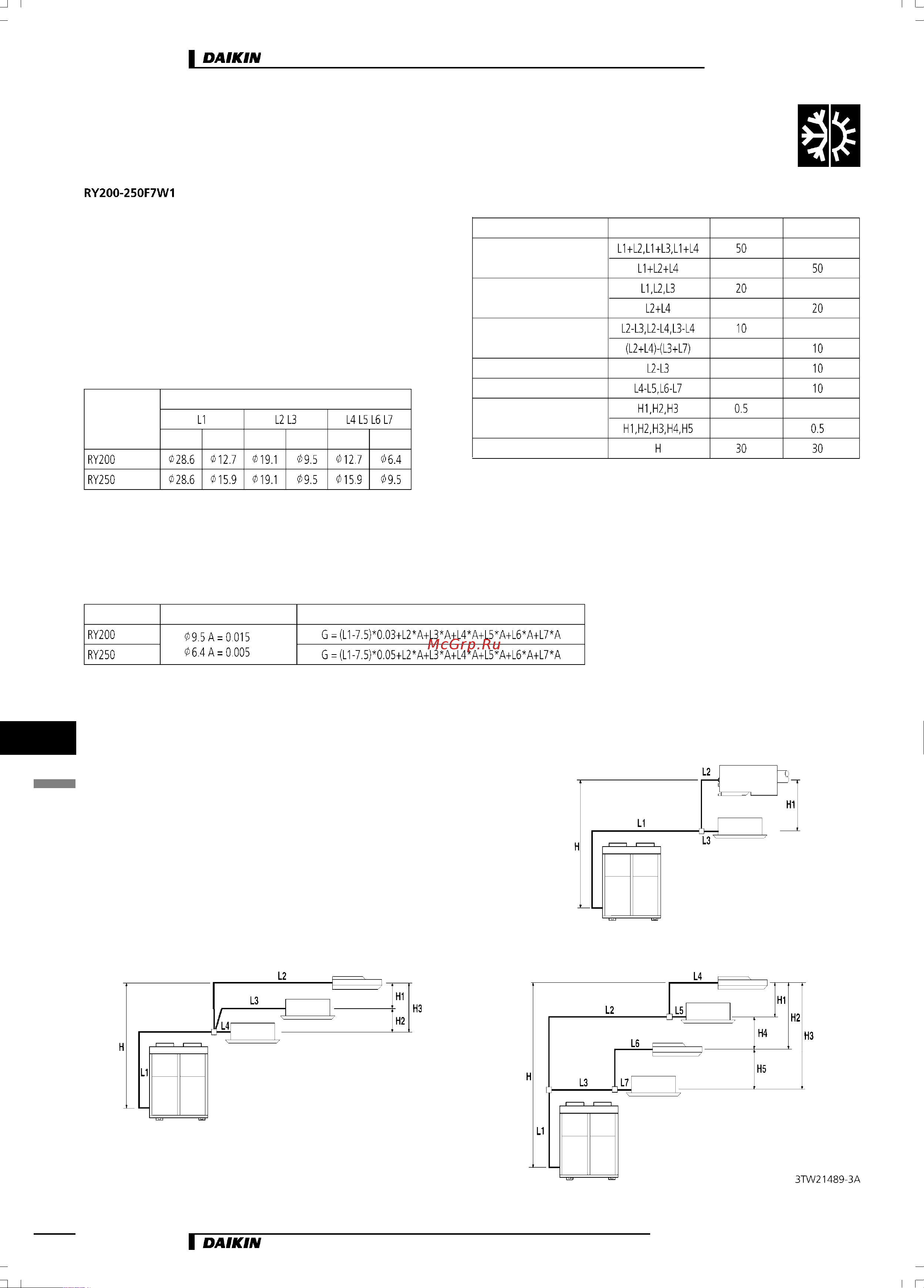 Daikin RY71B7V1 [10/10] Установка