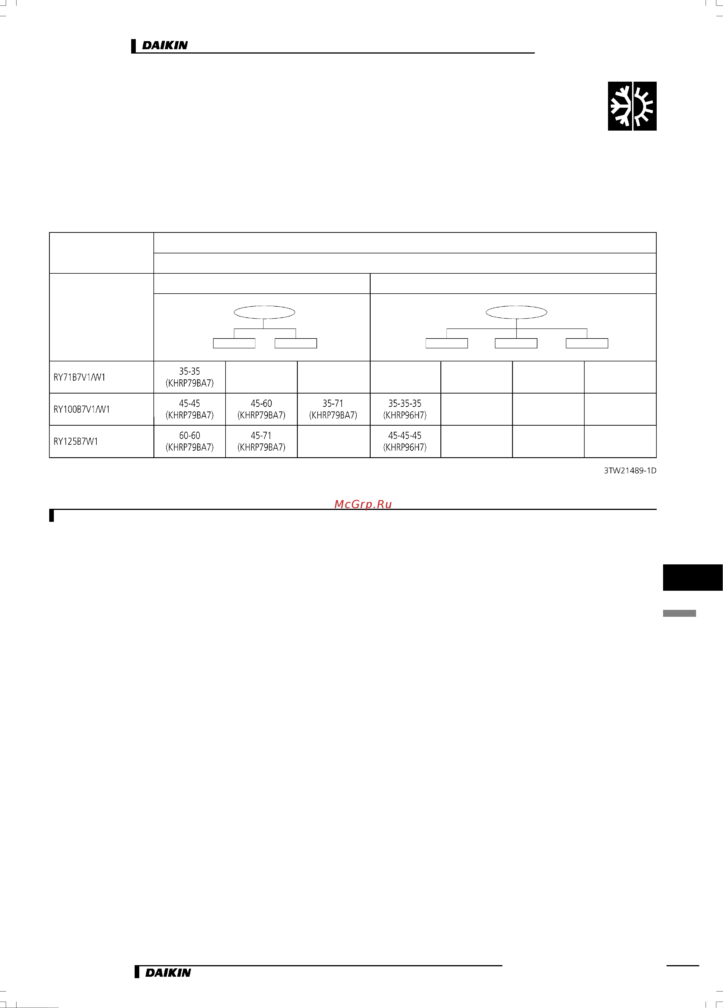 Daikin RY71B7V1 [5/10] Таблица комбинаций блоков