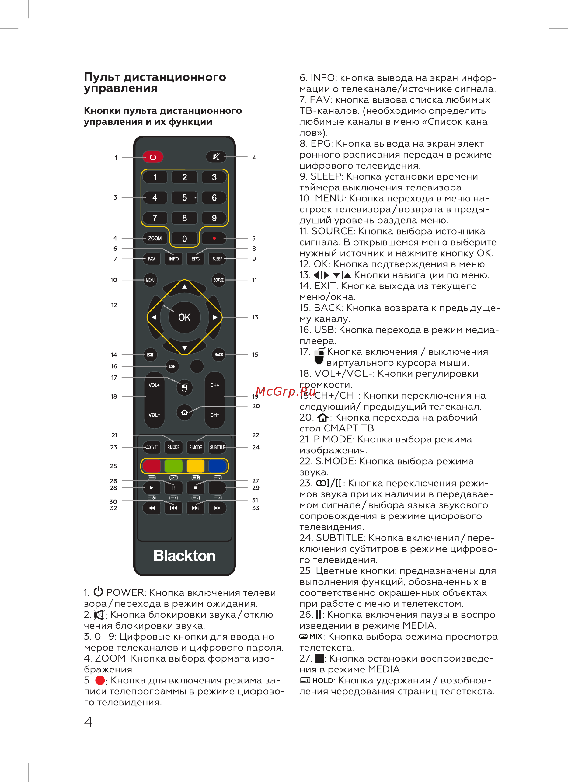 Blackton 39S03B [6/28] Пульт дистанционного управления