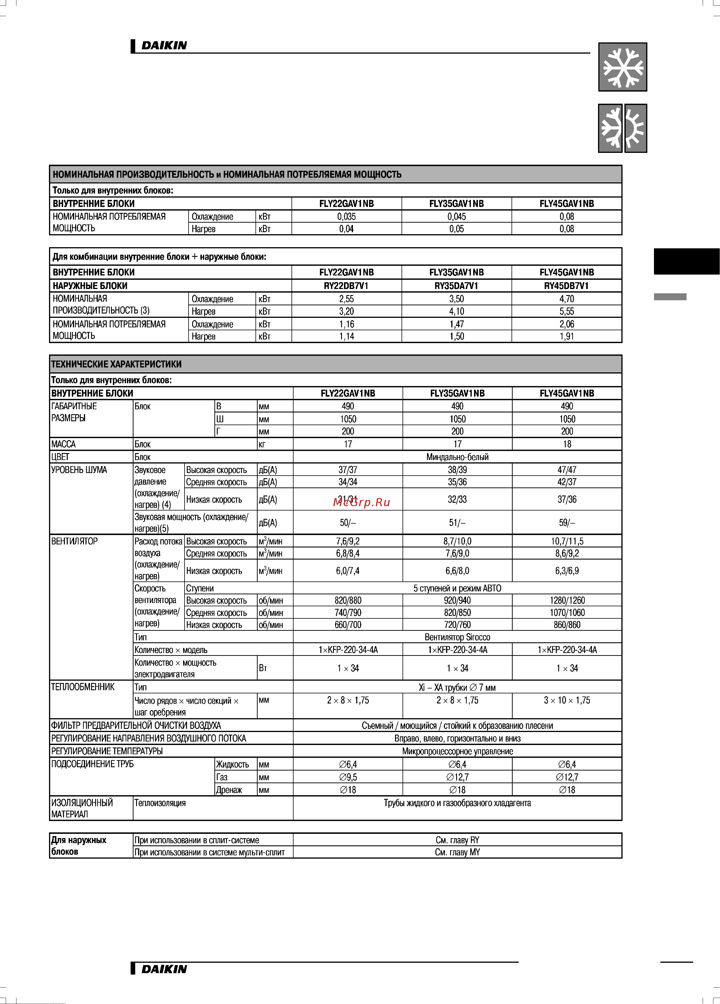 Daikin FLY40GAV1NB [5/18] Характеристики