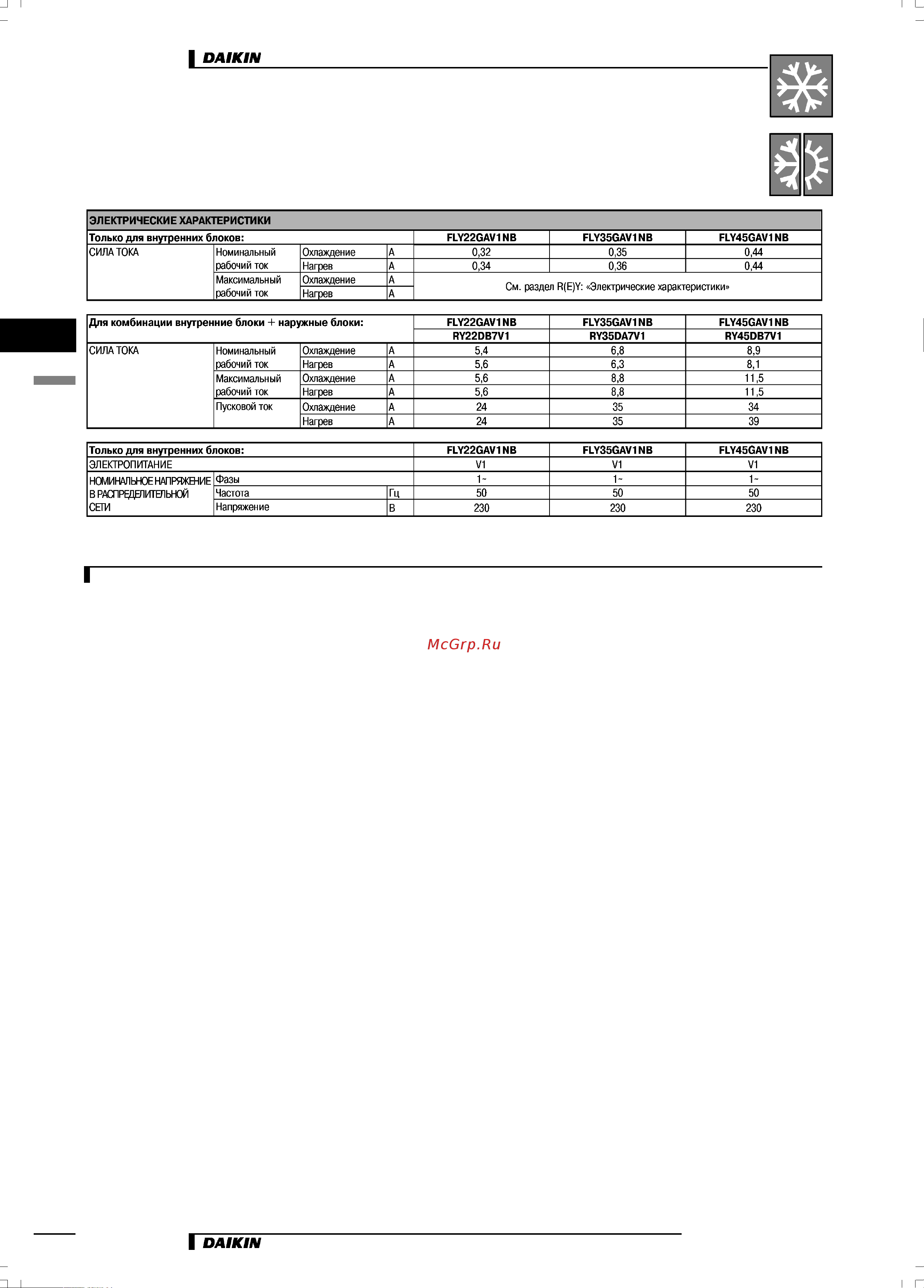 Daikin FLY22GAV1NB [6/18] Характеристики