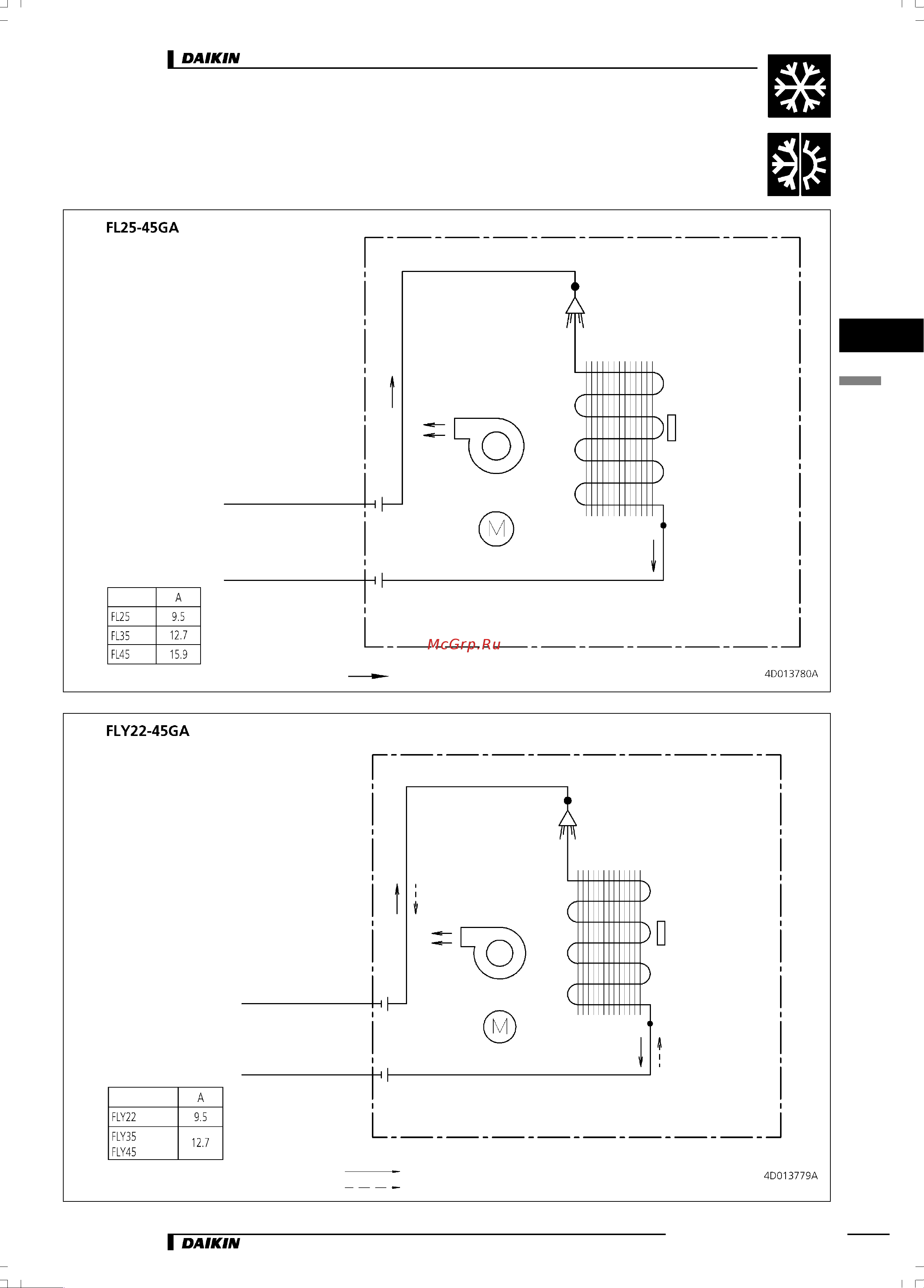 Daikin FLY22GAV1NB [9/18] Схемы холодильного контура