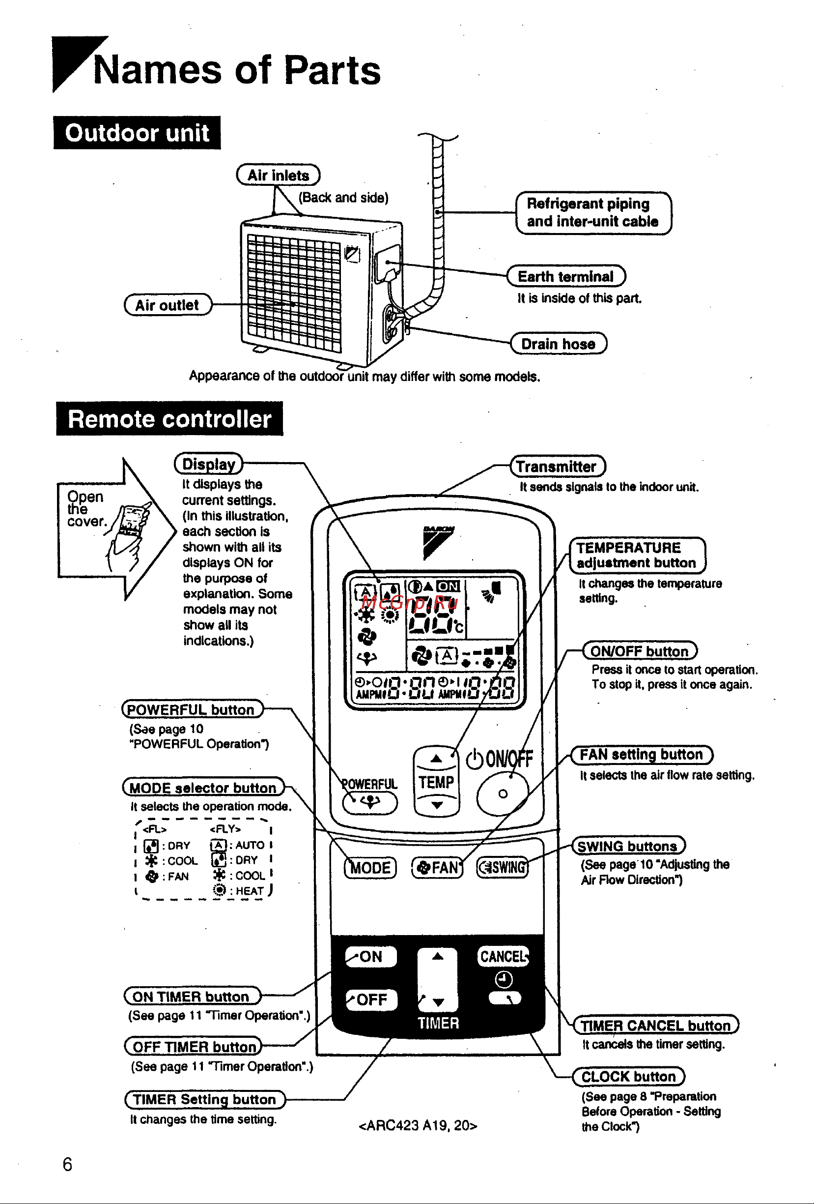 Daikin FLY40GAV1NB [7/19] Outdoor unit